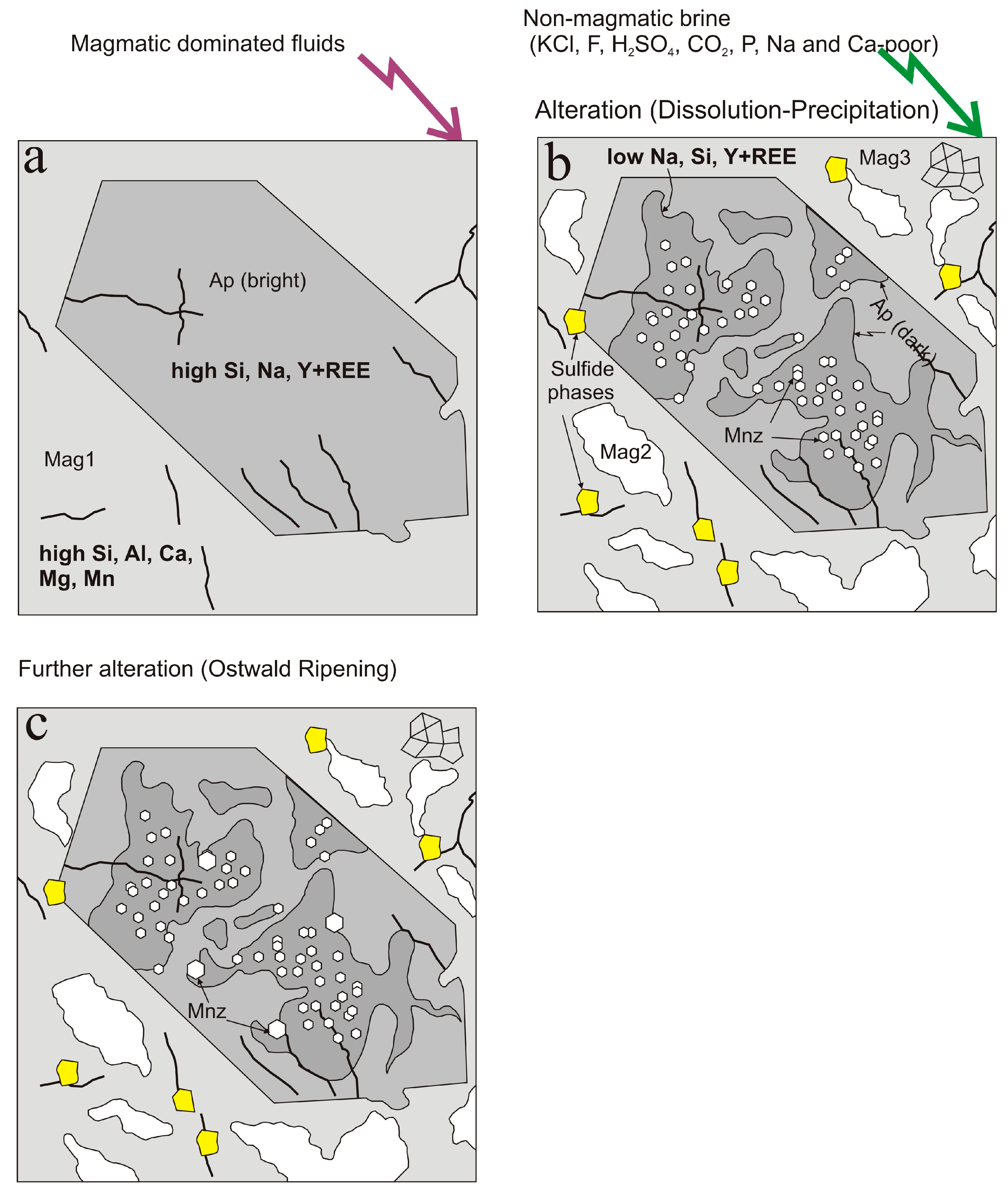 Minerals 08 00087 g016