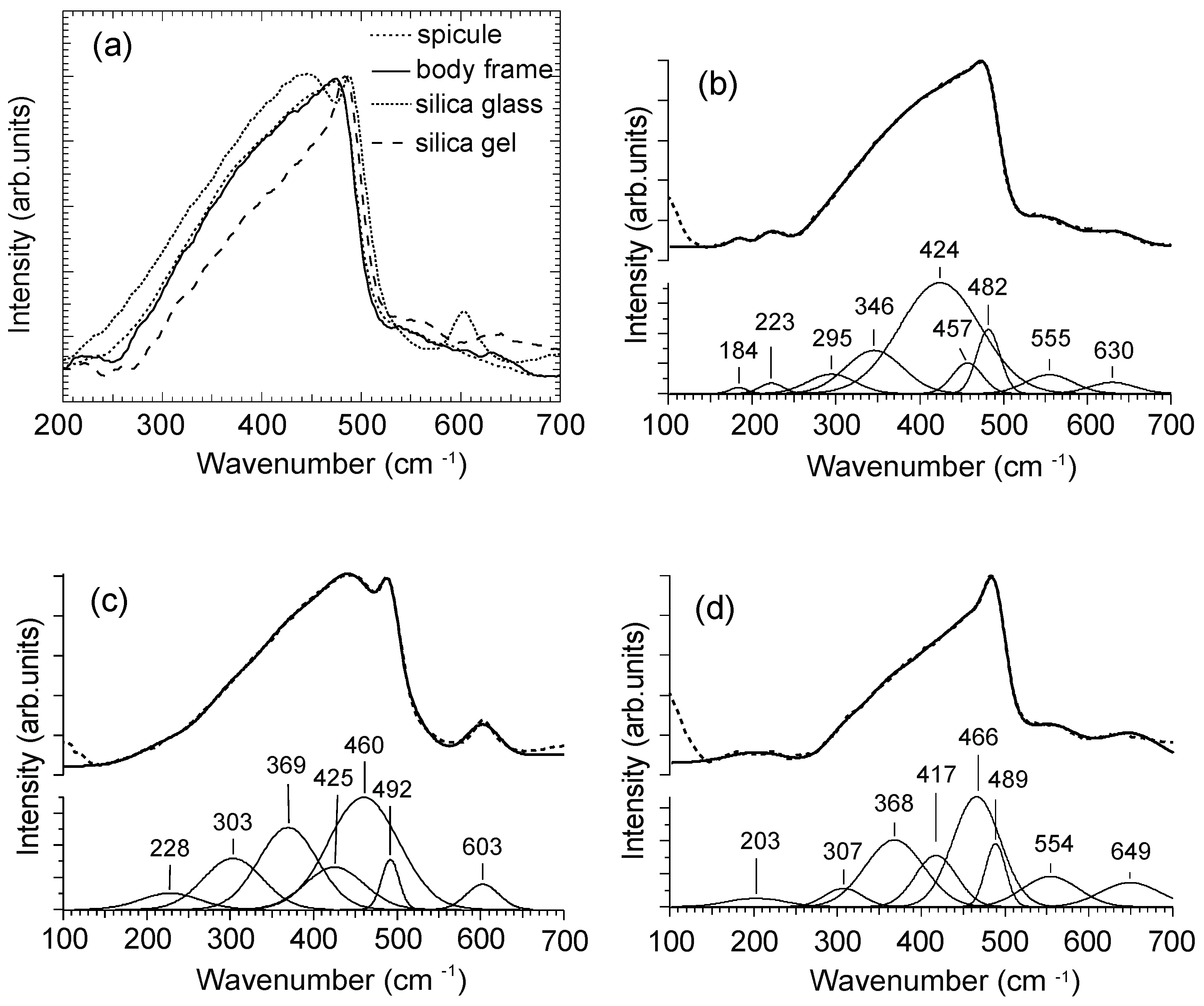 Minerals 08 00088 g011