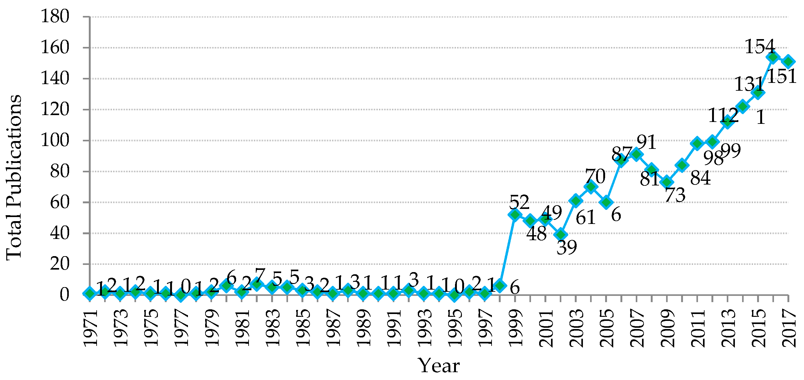Minerals 08 00089 g001