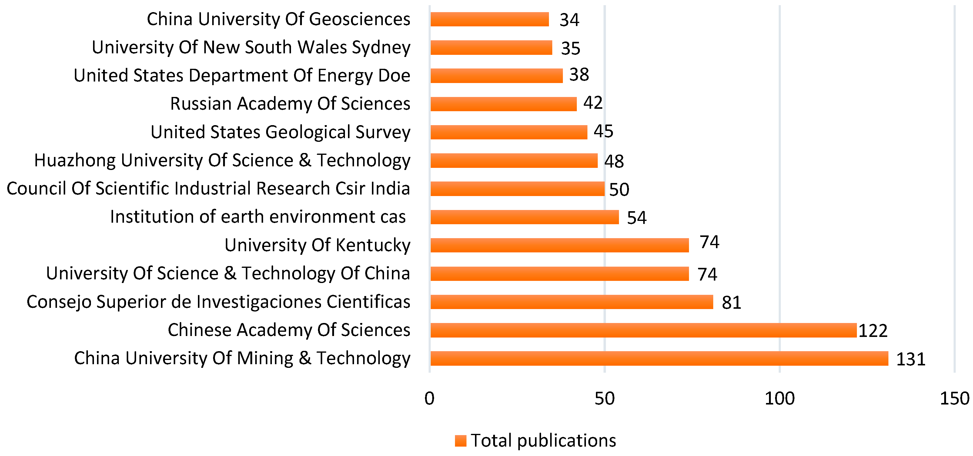 Minerals 08 00089 g004