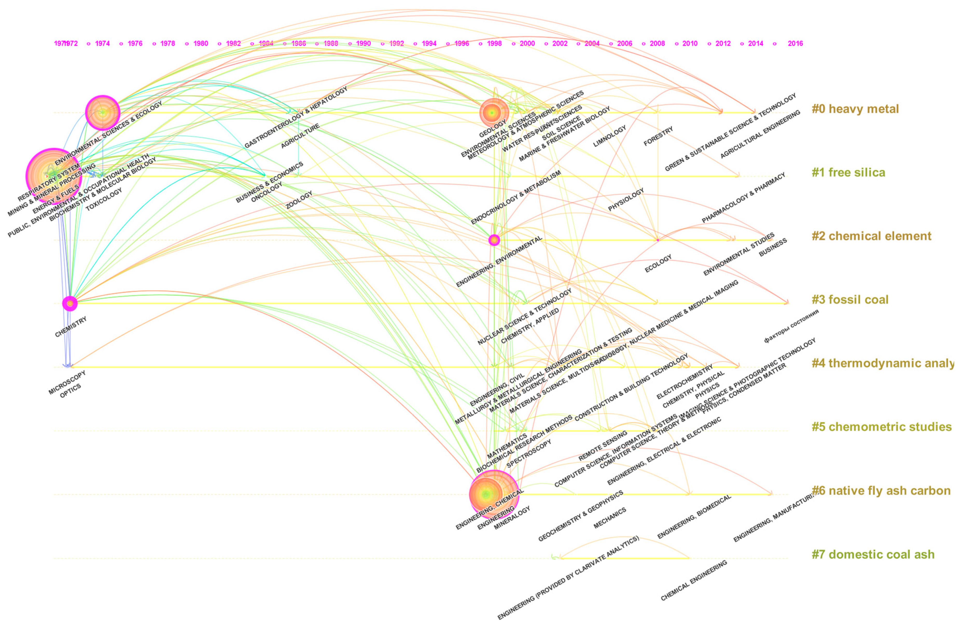 Minerals 08 00089 g007