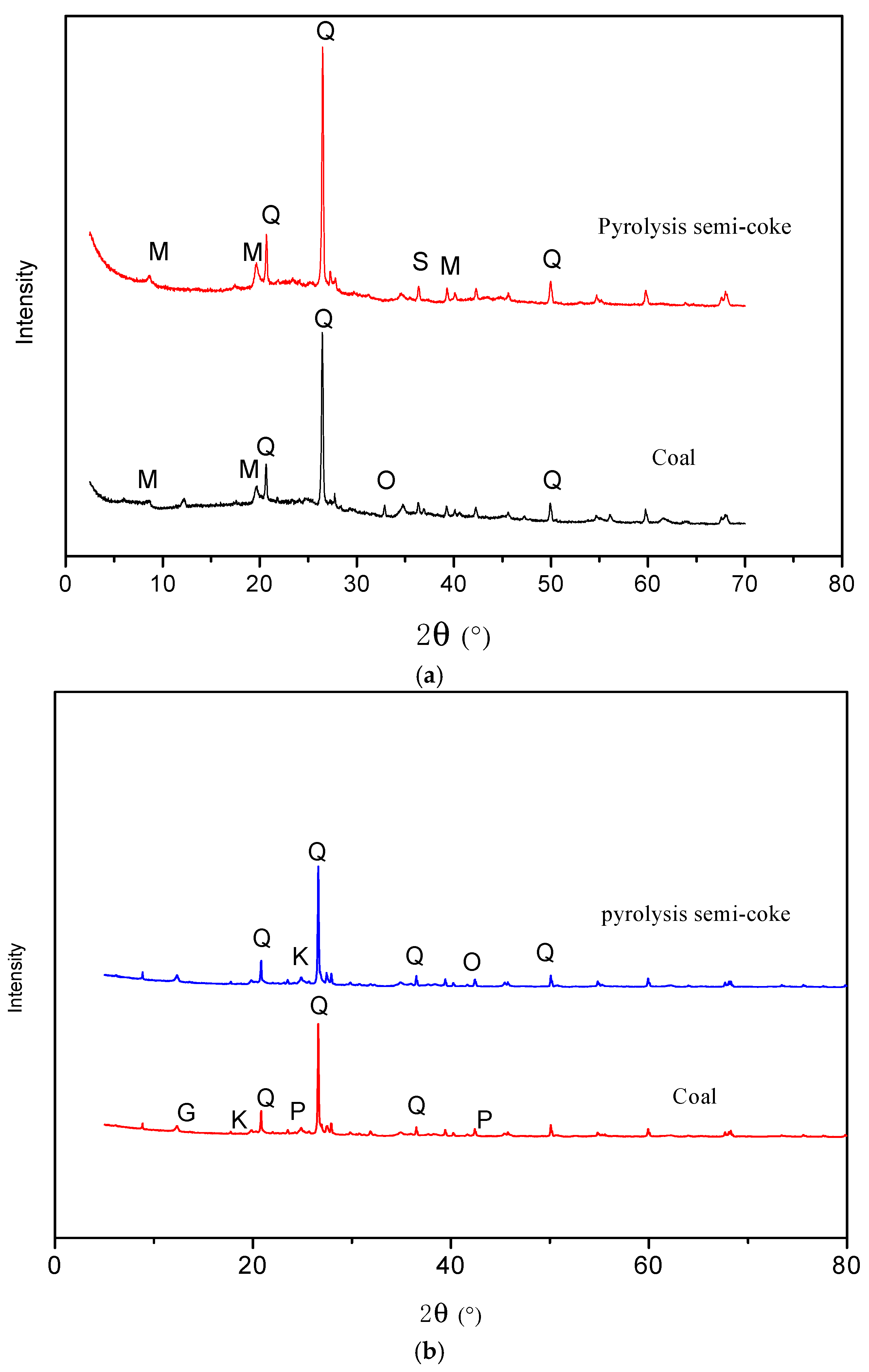 Minerals 08 00090 g004