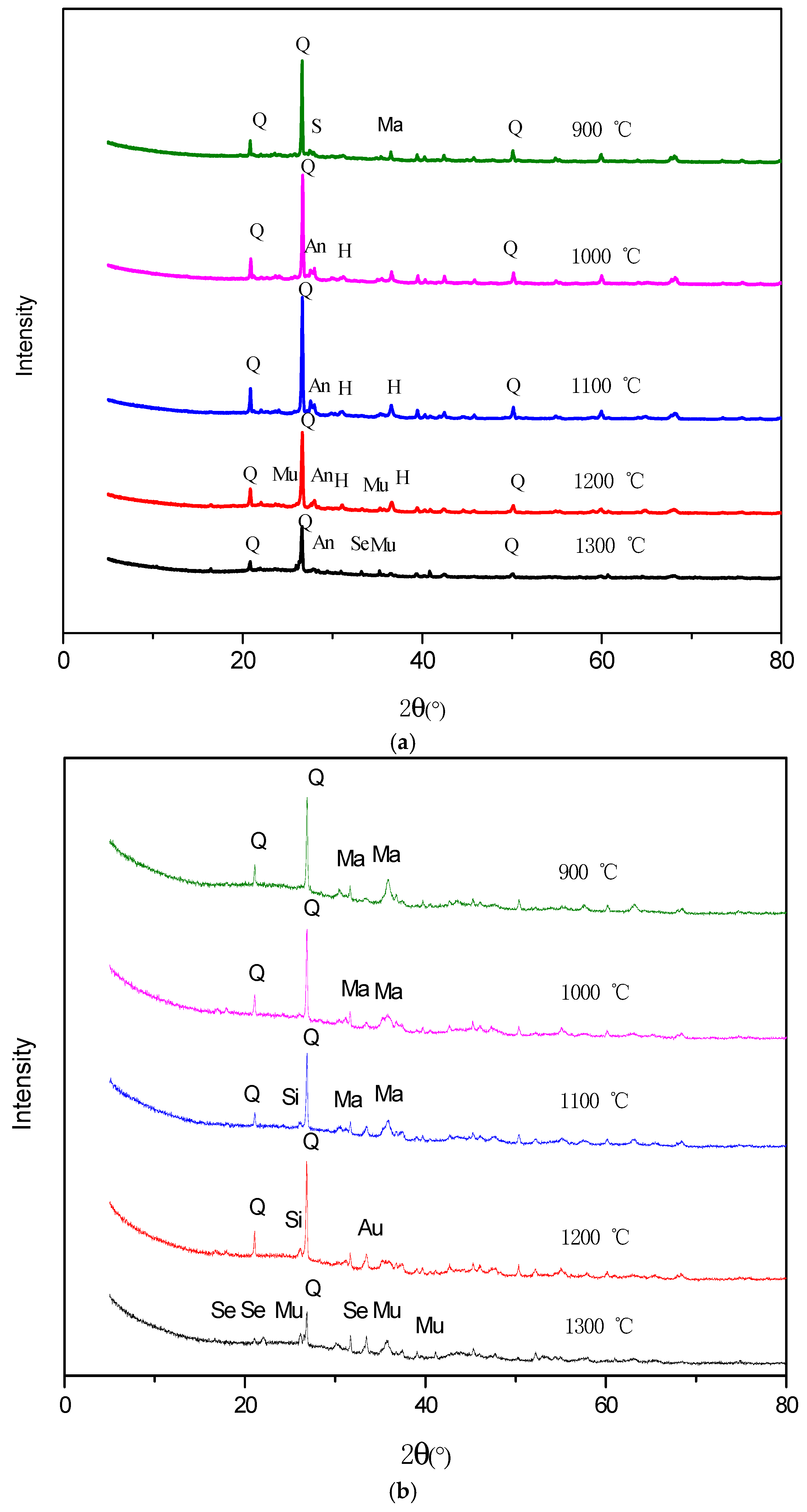 Minerals 08 00090 g006