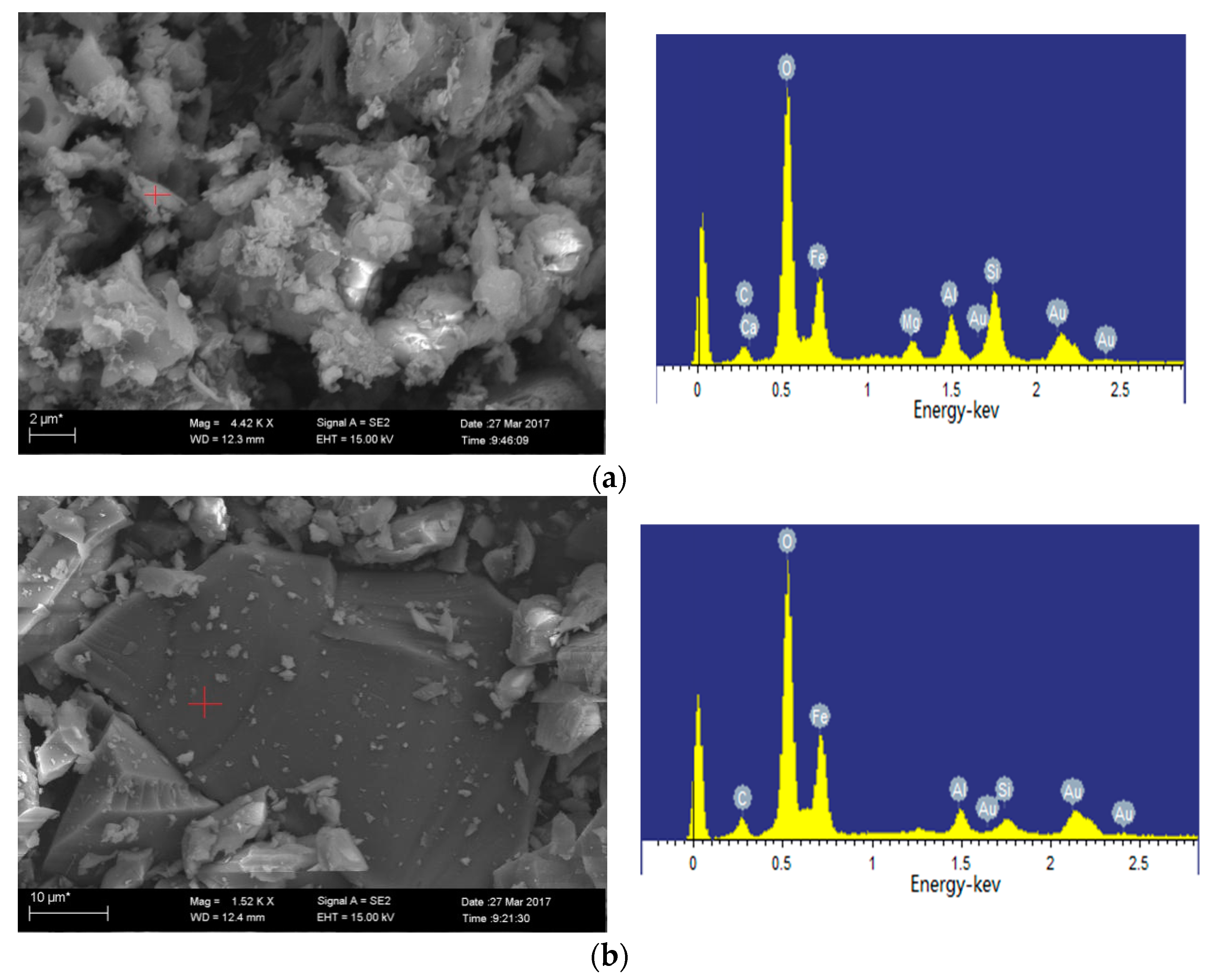 Minerals 08 00090 g007