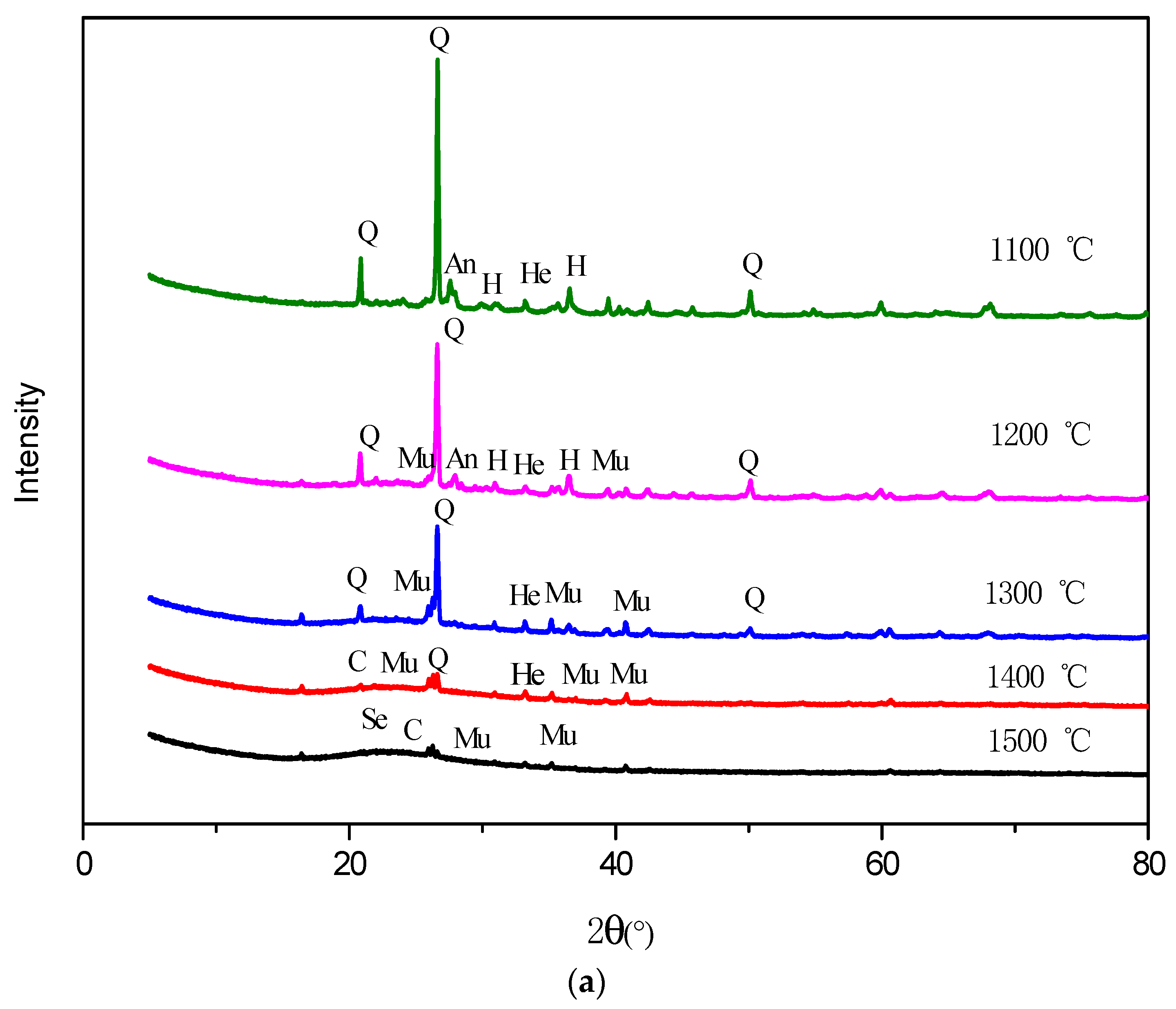 Minerals 08 00090 g009a