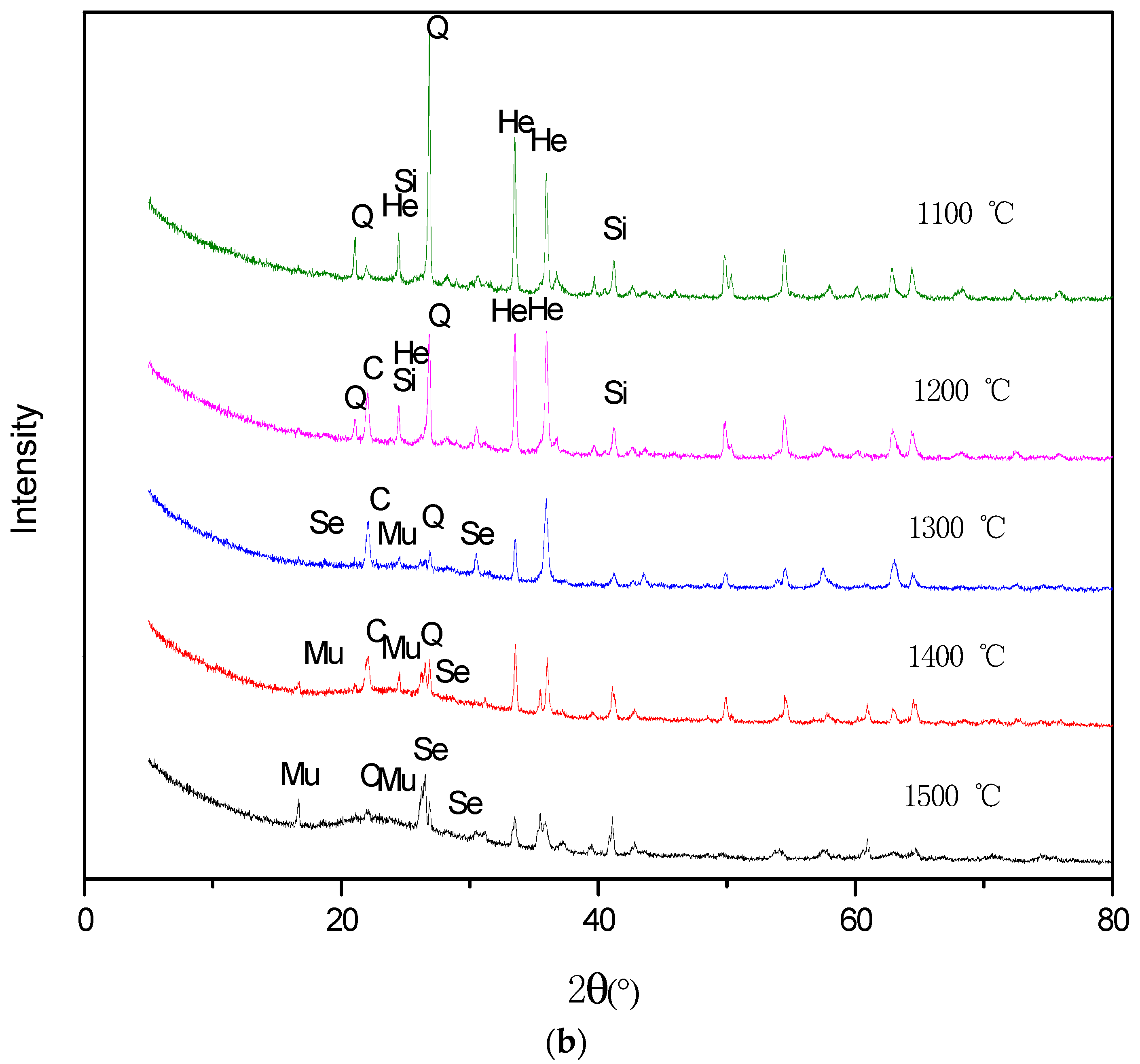 Minerals 08 00090 g009b