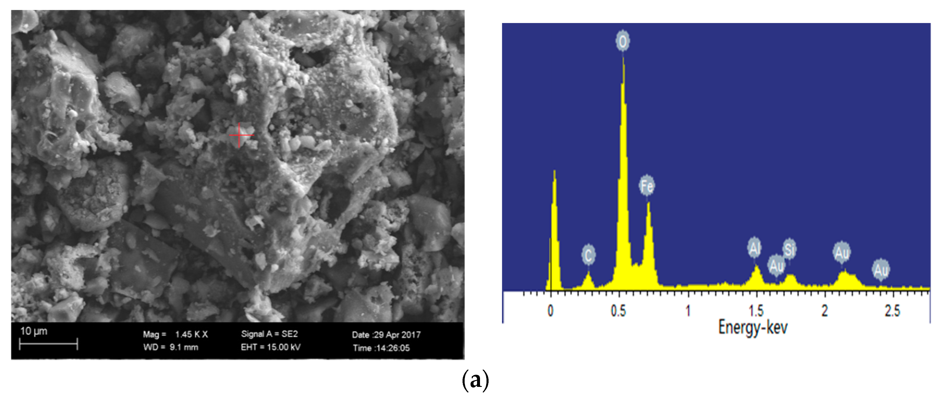 Minerals 08 00090 g010a
