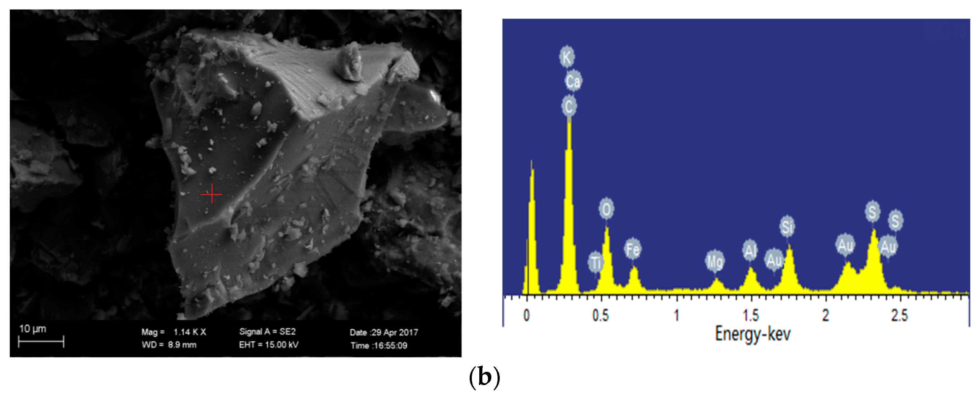 Minerals 08 00090 g010b