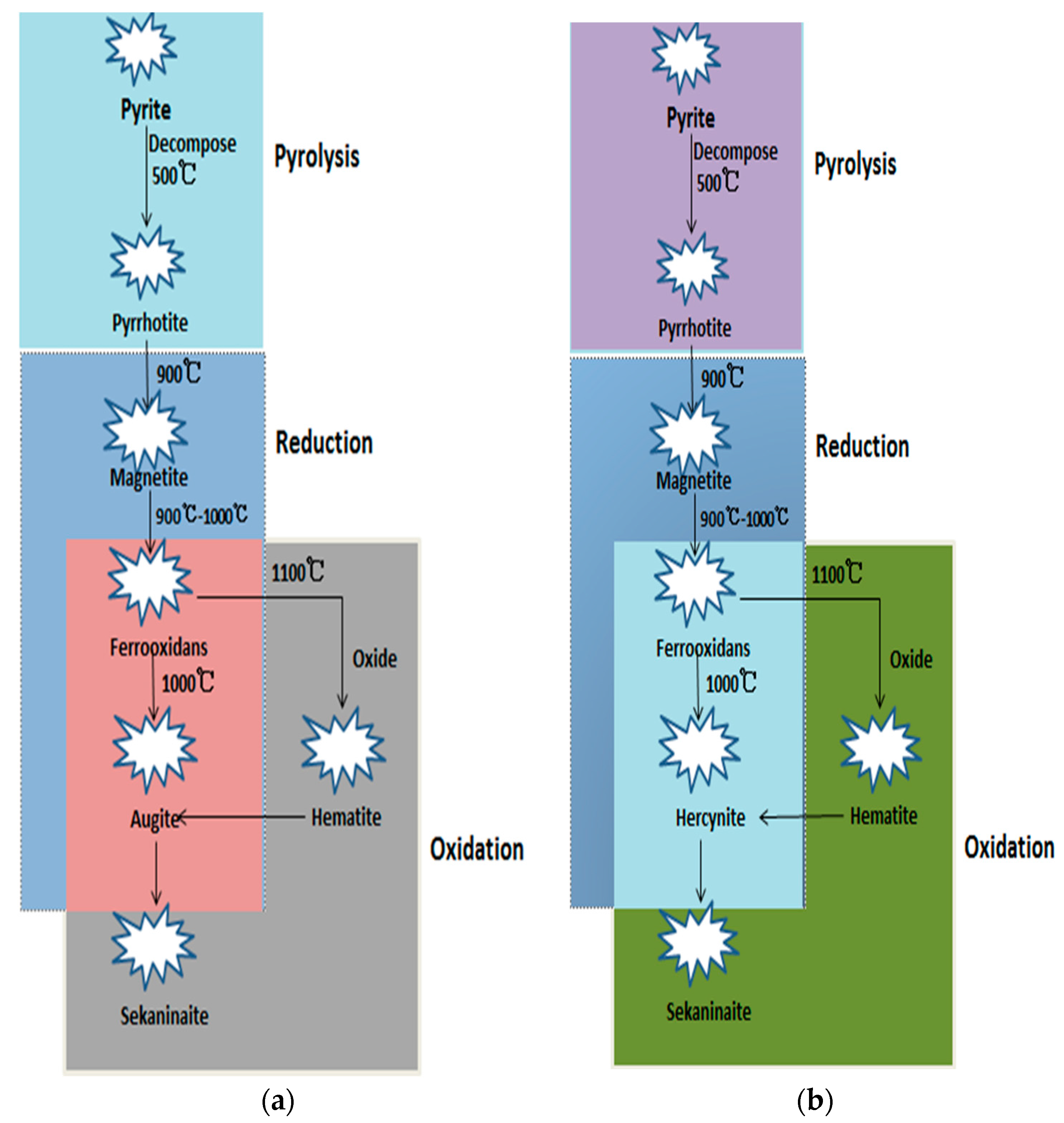 Minerals 08 00090 g012