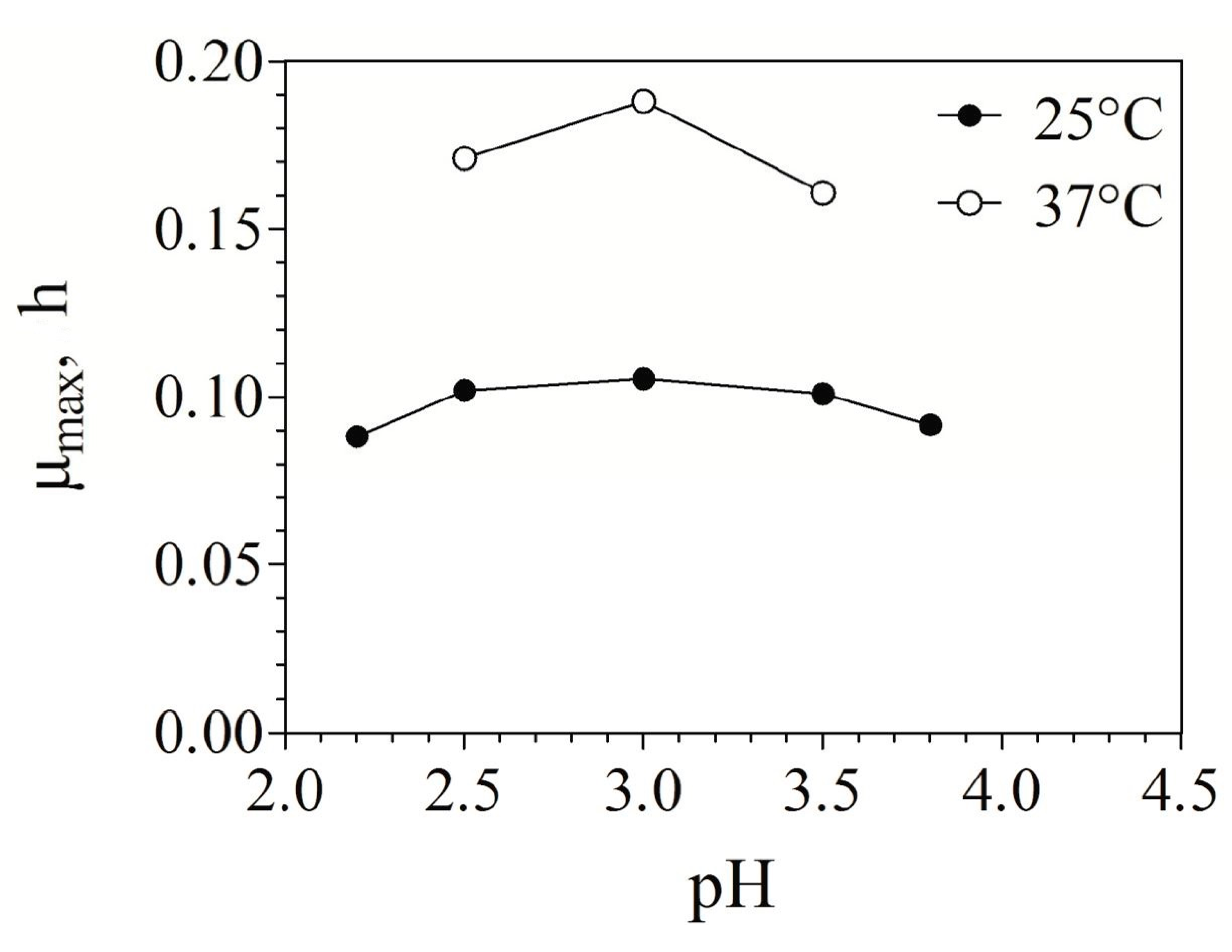 Minerals 08 00098 g002