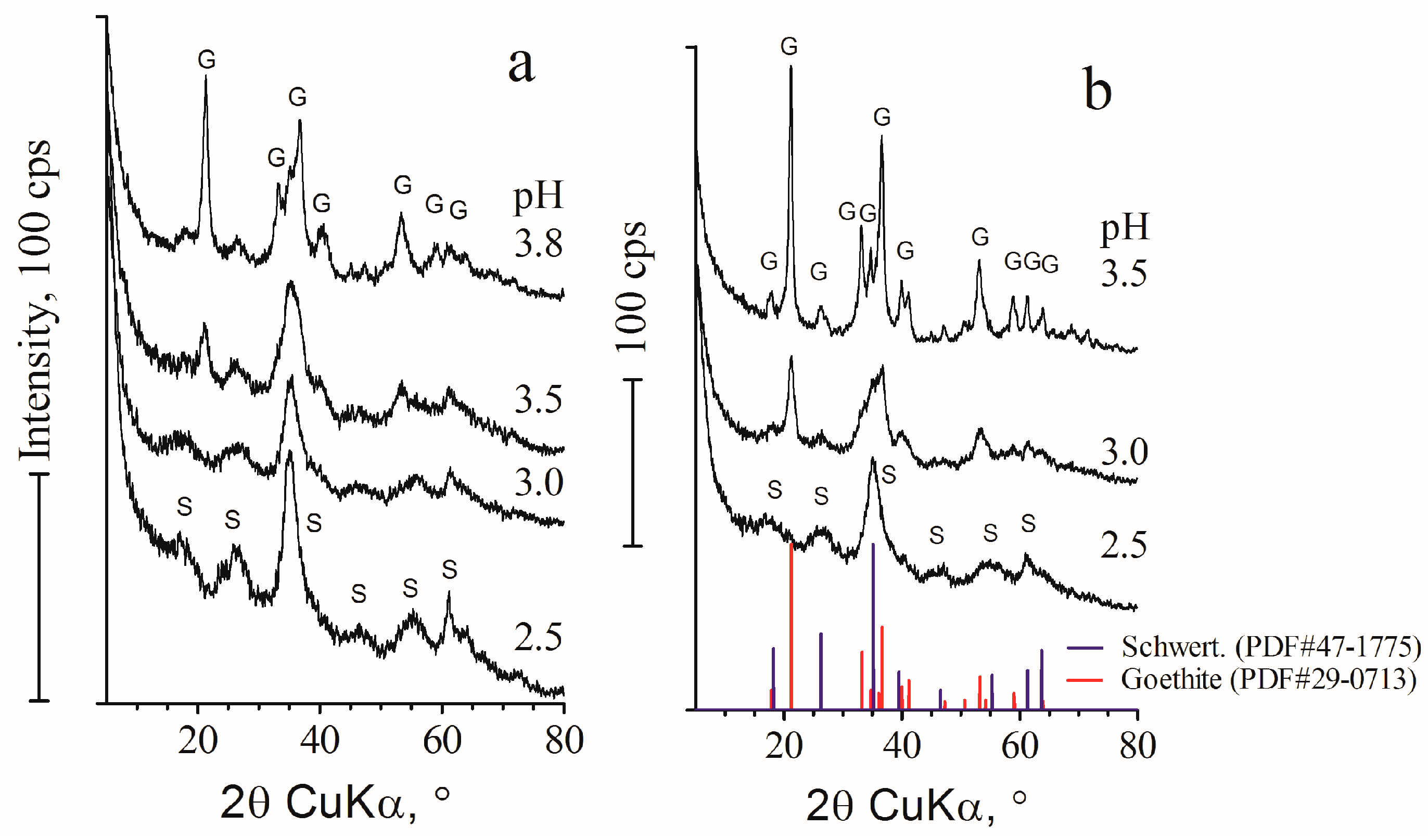 Minerals 08 00098 g003