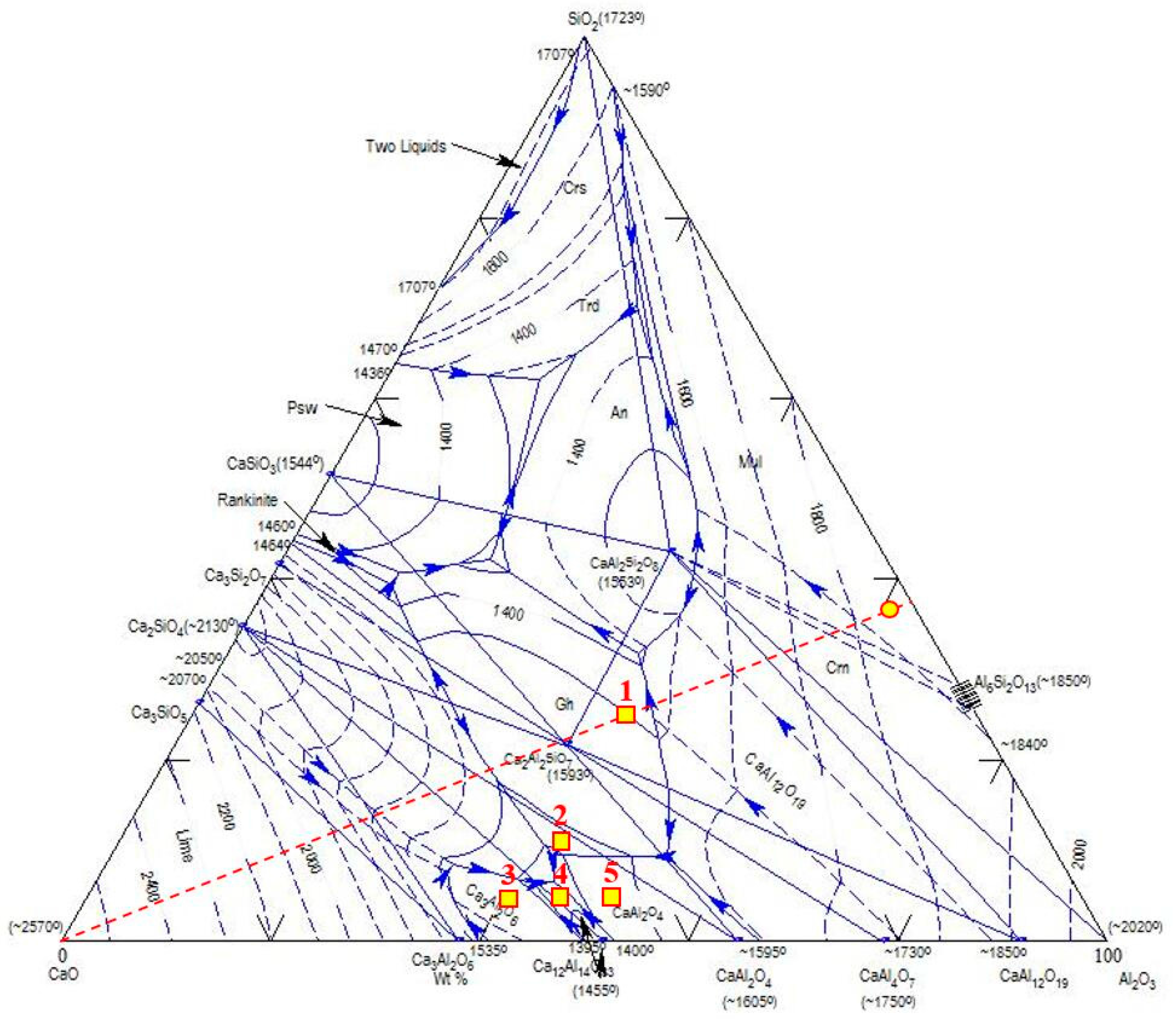 Minerals 08 00102 g002