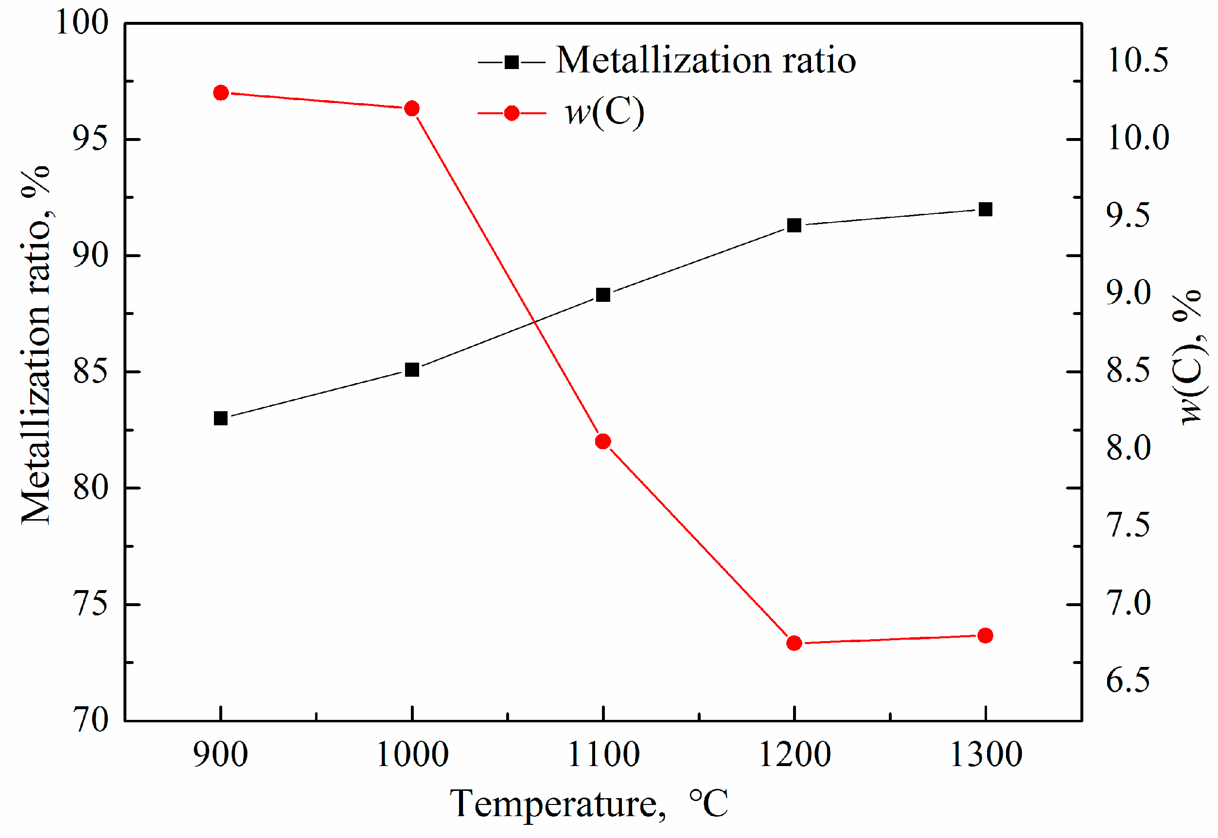 Minerals 08 00102 g006