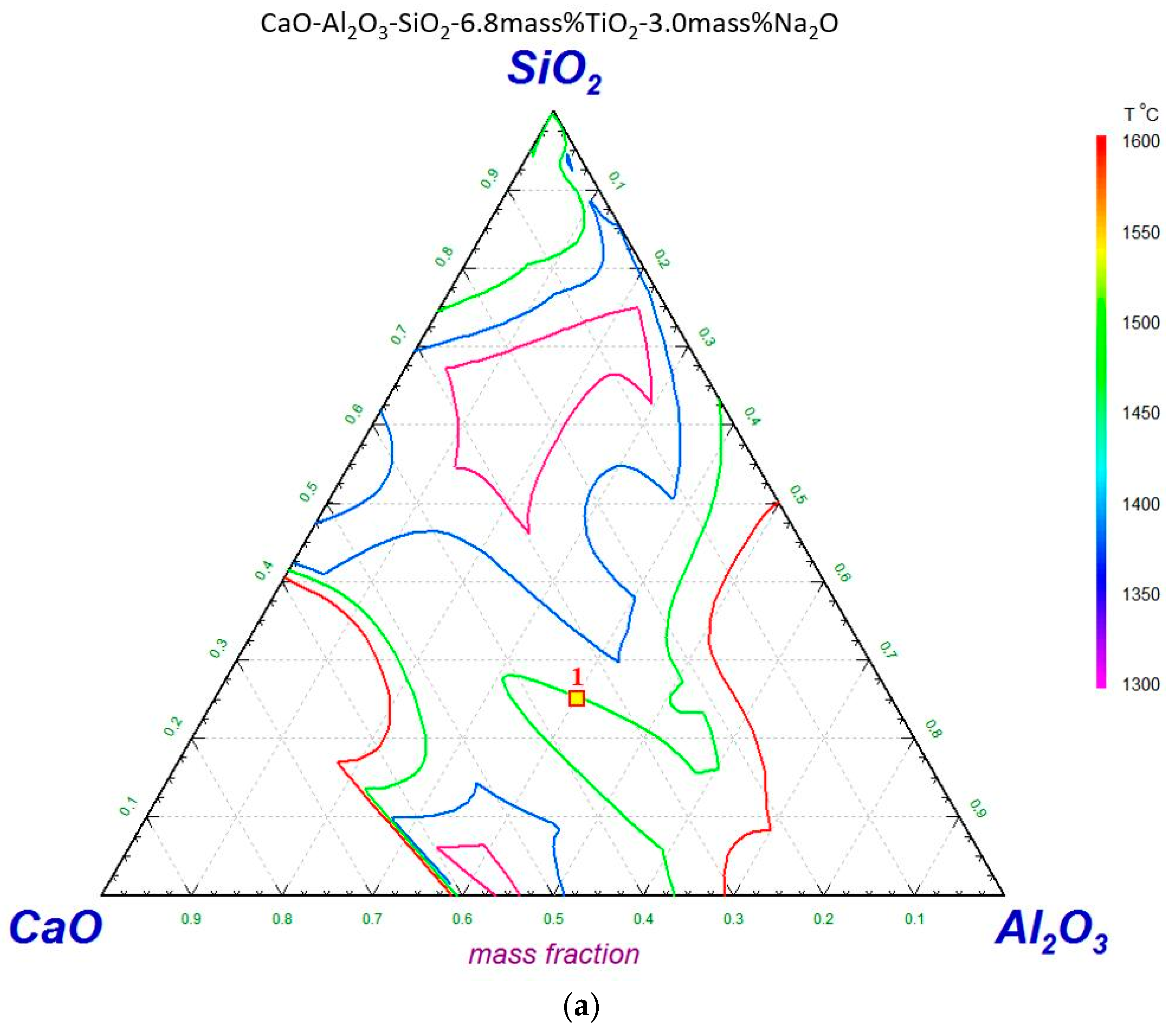 Minerals 08 00102 g010a