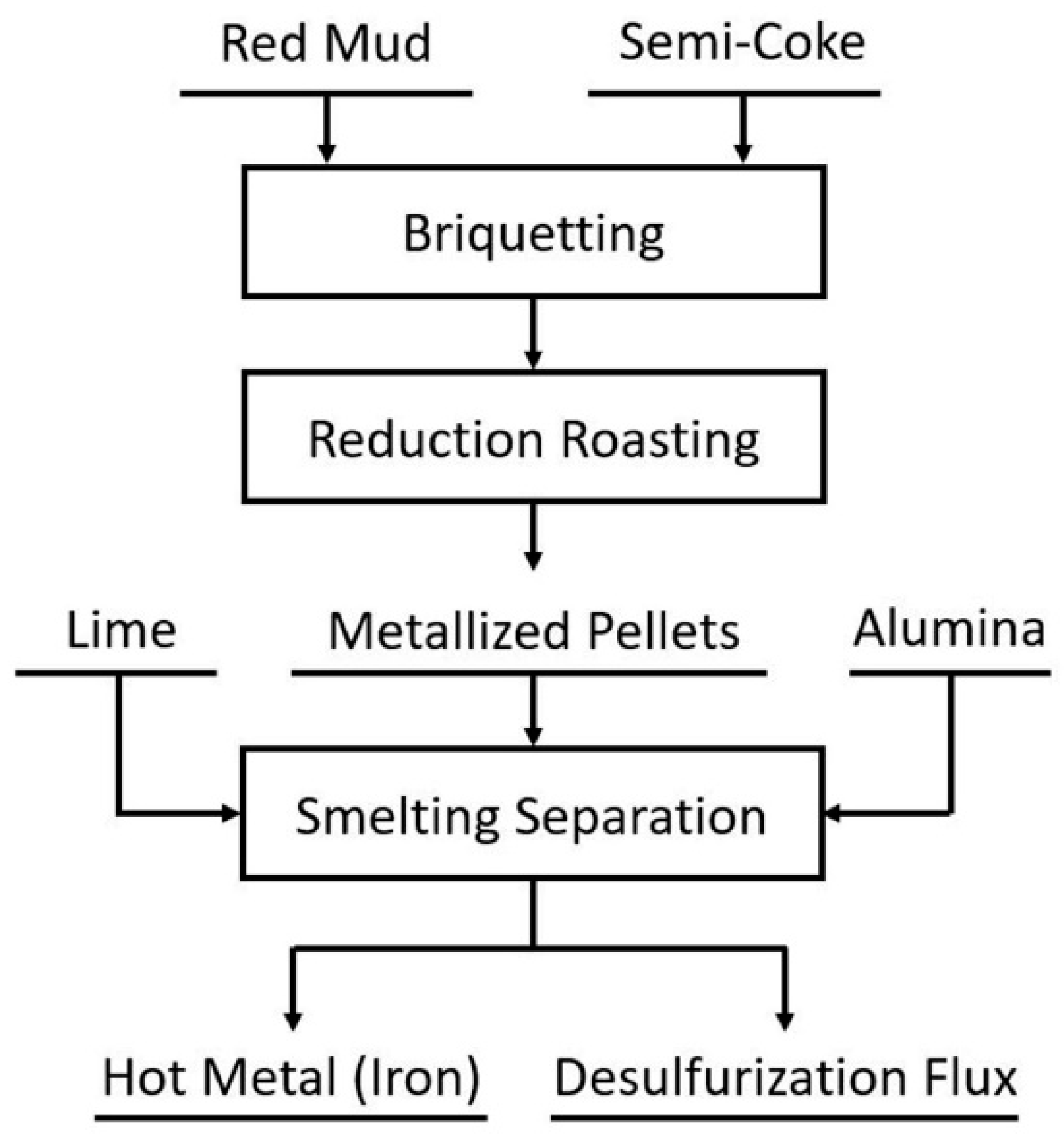 Minerals 08 00102 g011