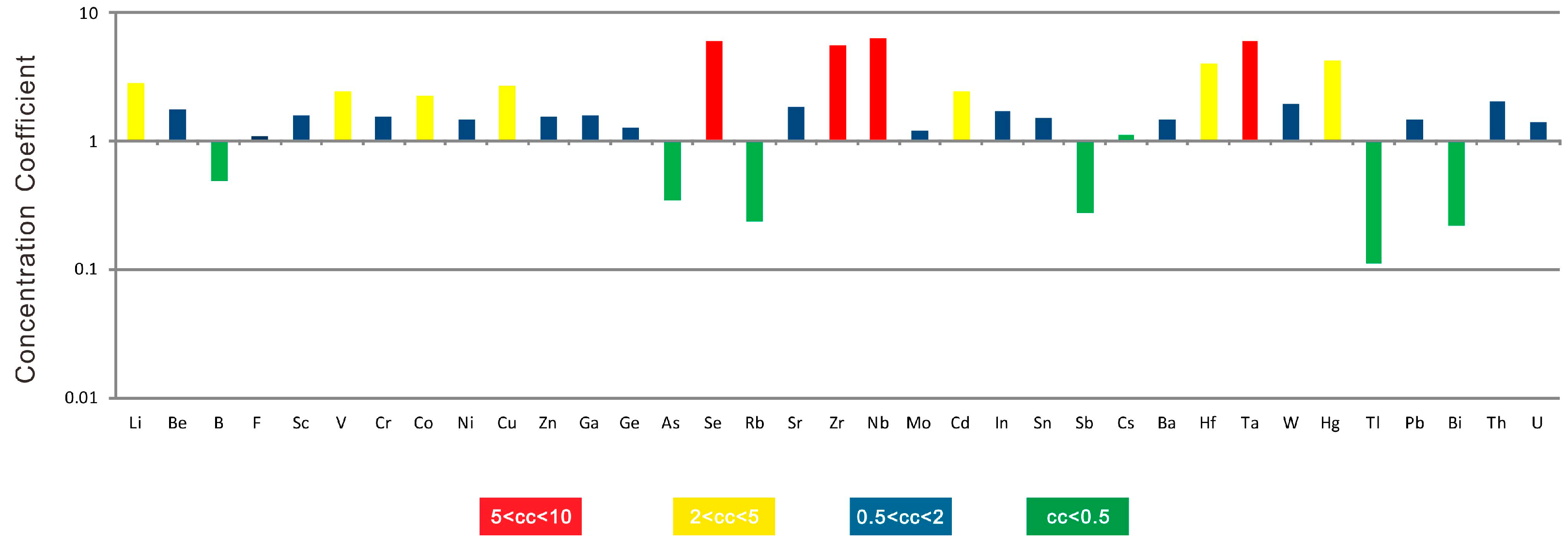Minerals 08 00104 g007