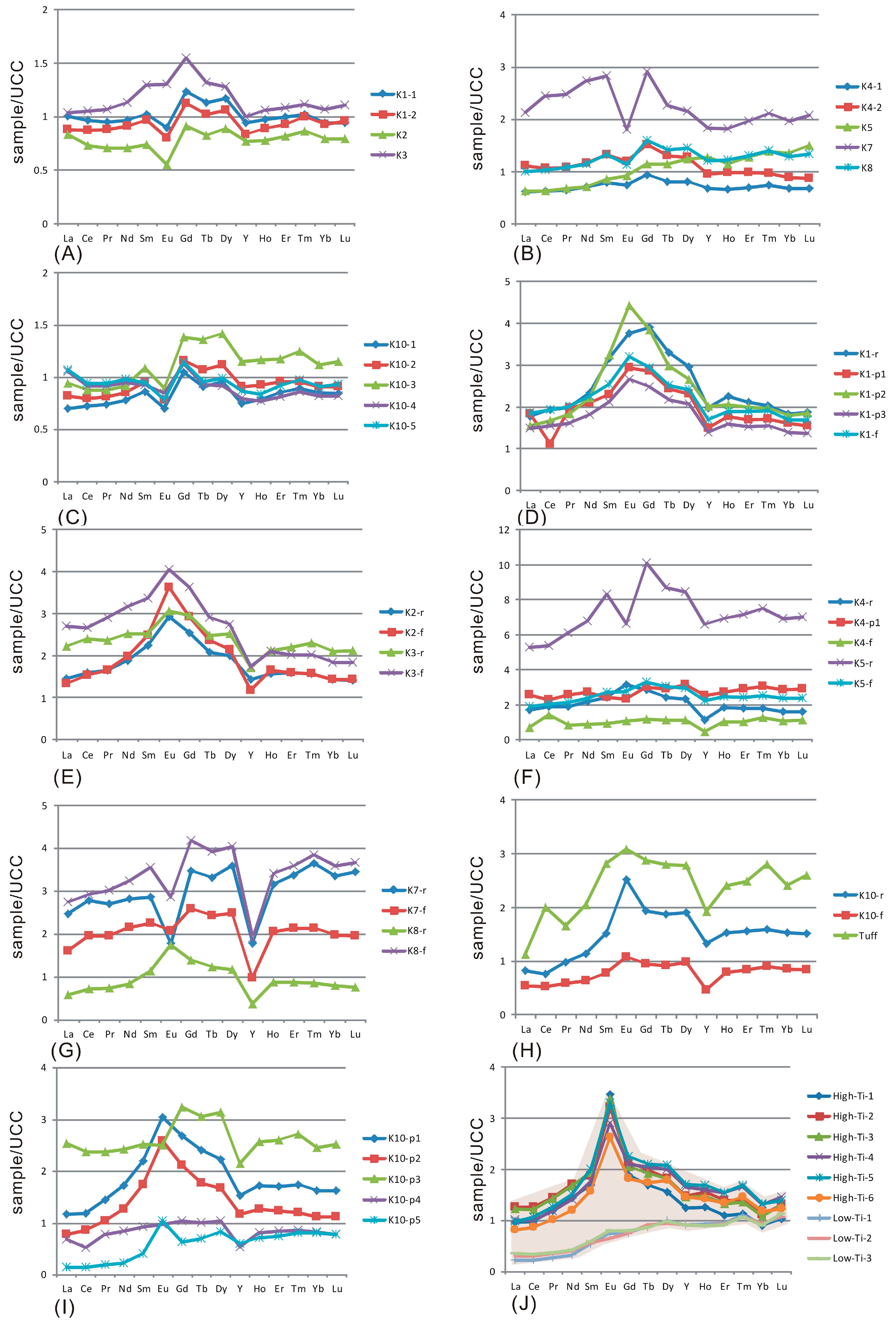 Minerals 08 00104 g009