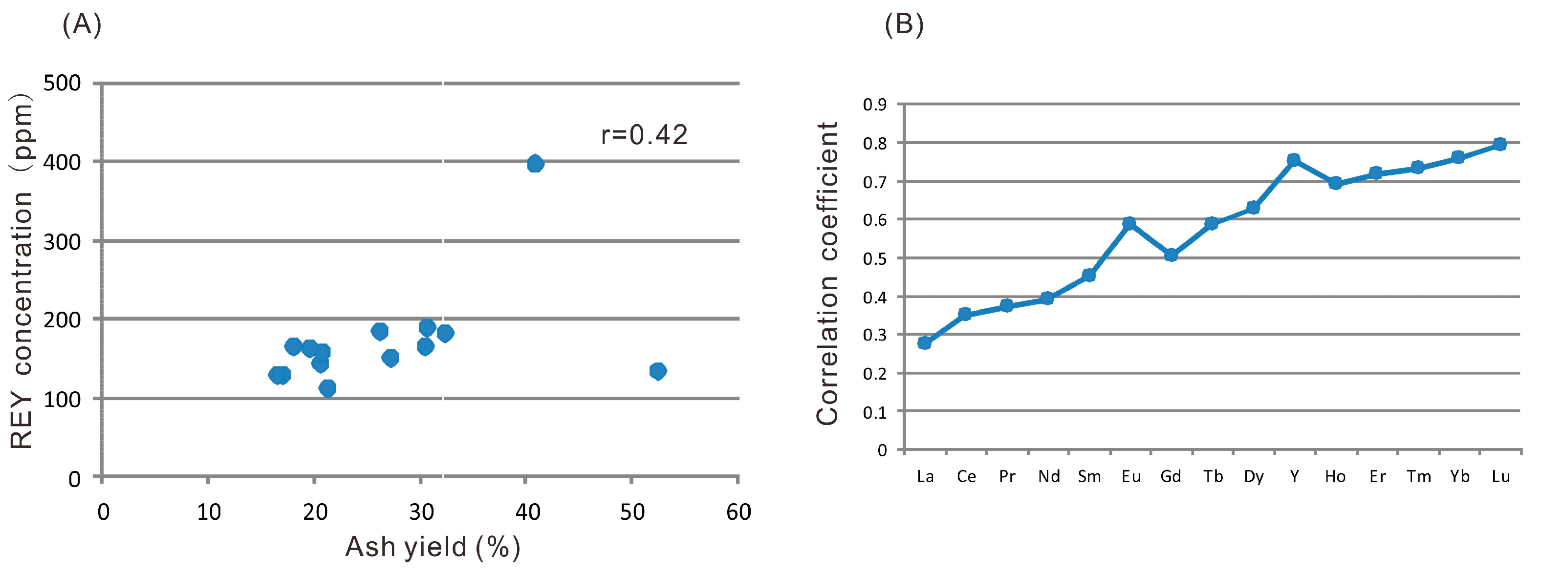 Minerals 08 00104 g010