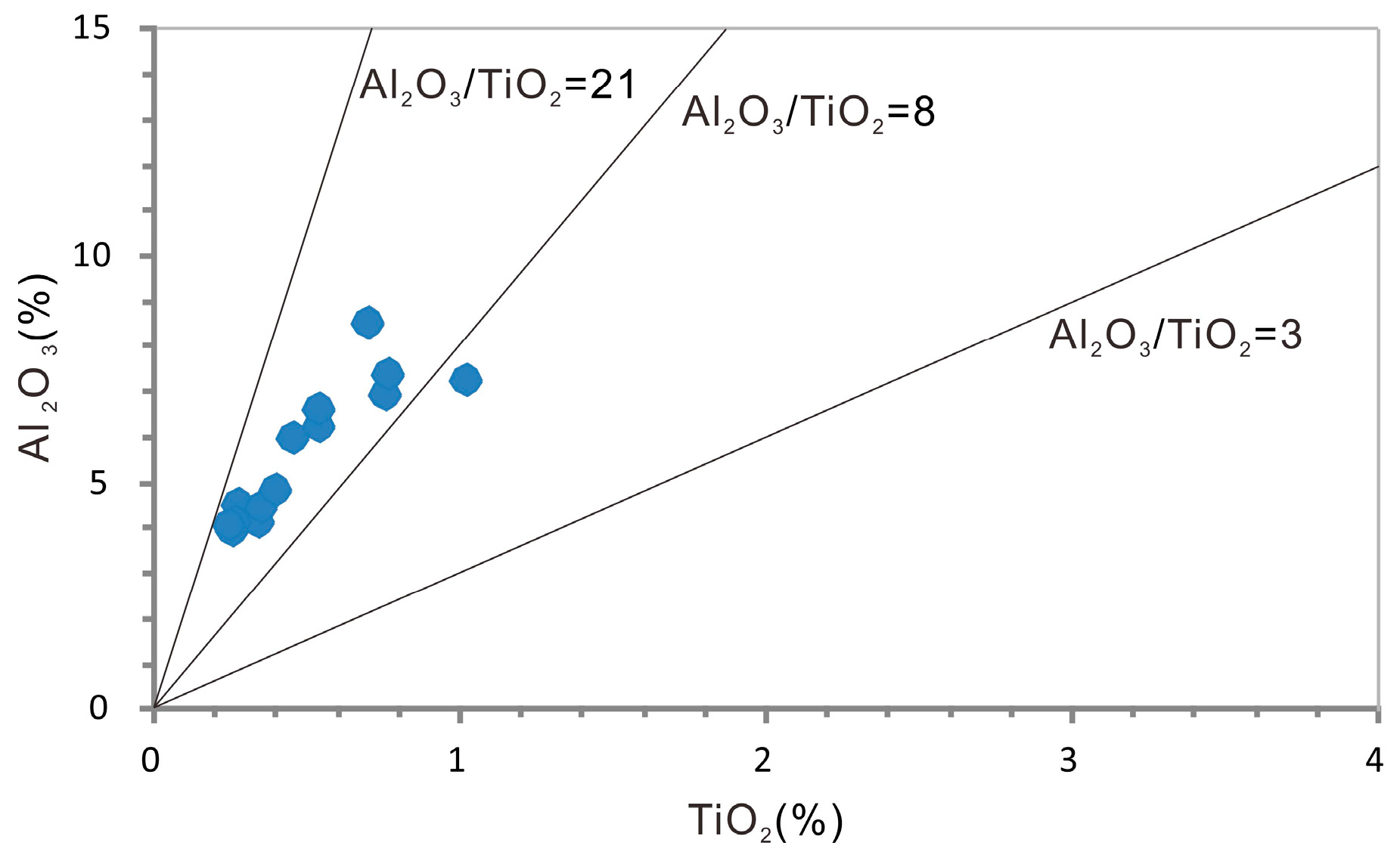 Minerals 08 00104 g011