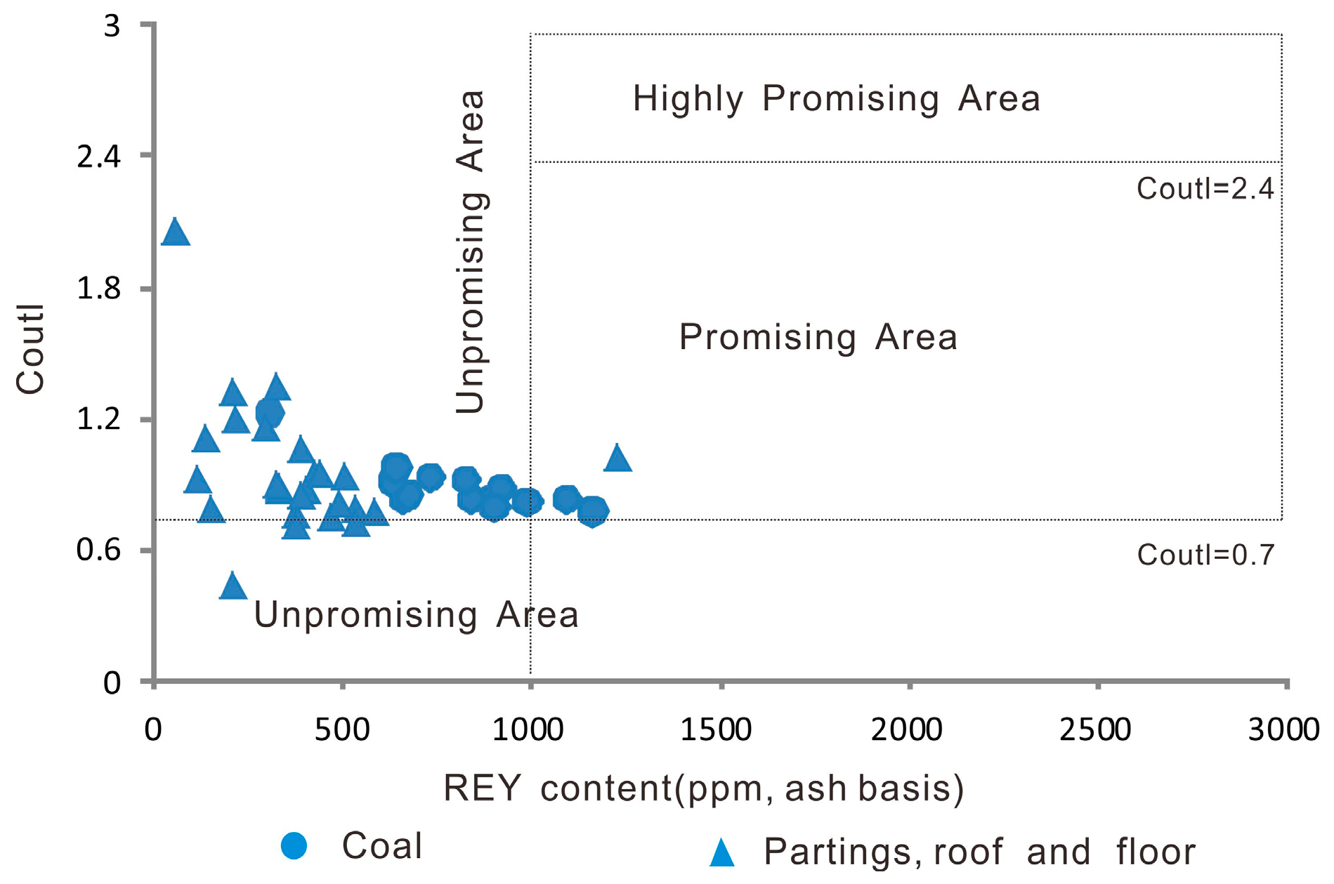 Minerals 08 00104 g012