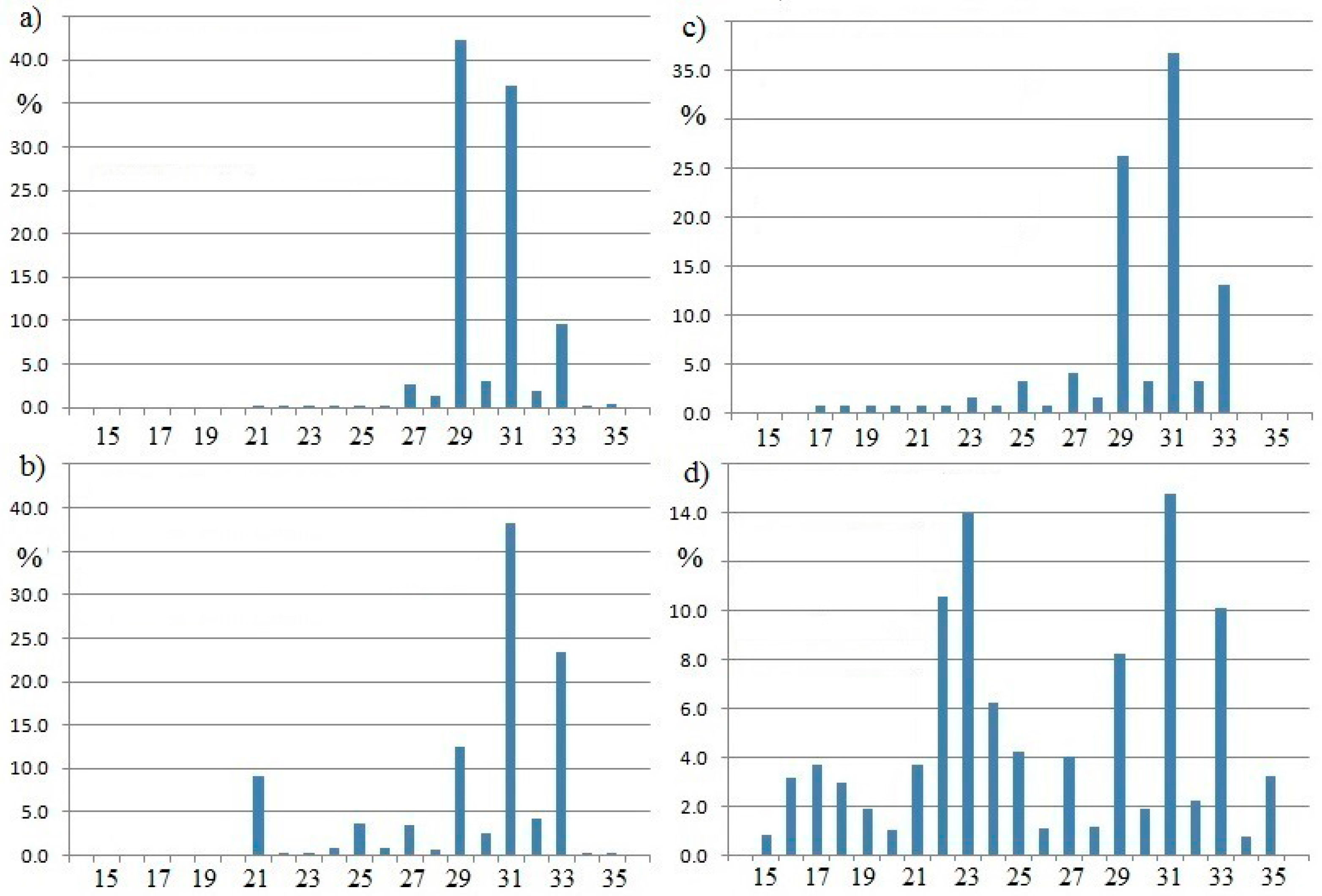 Minerals 08 00105 g001