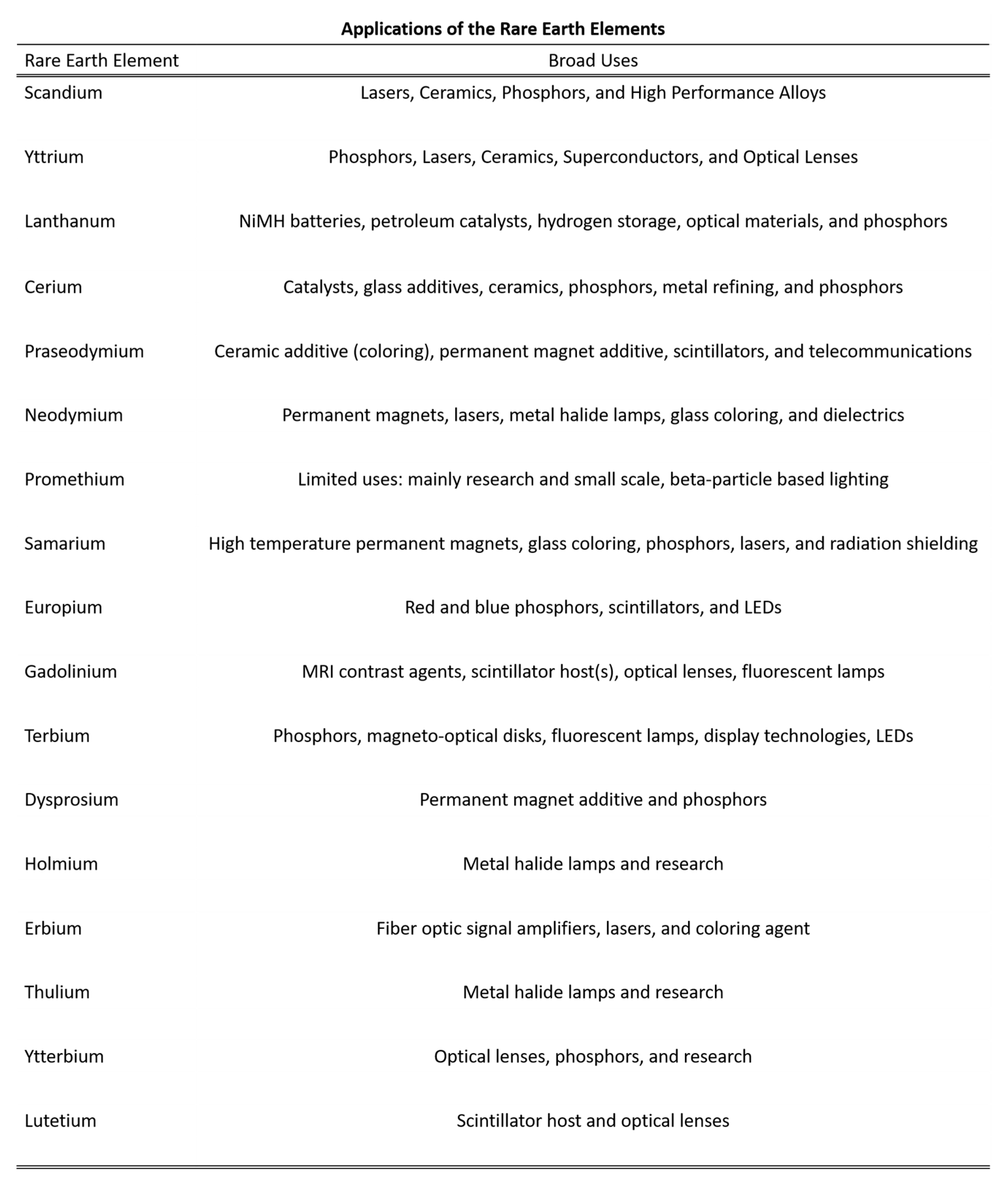 Minerals 08 00106 g001