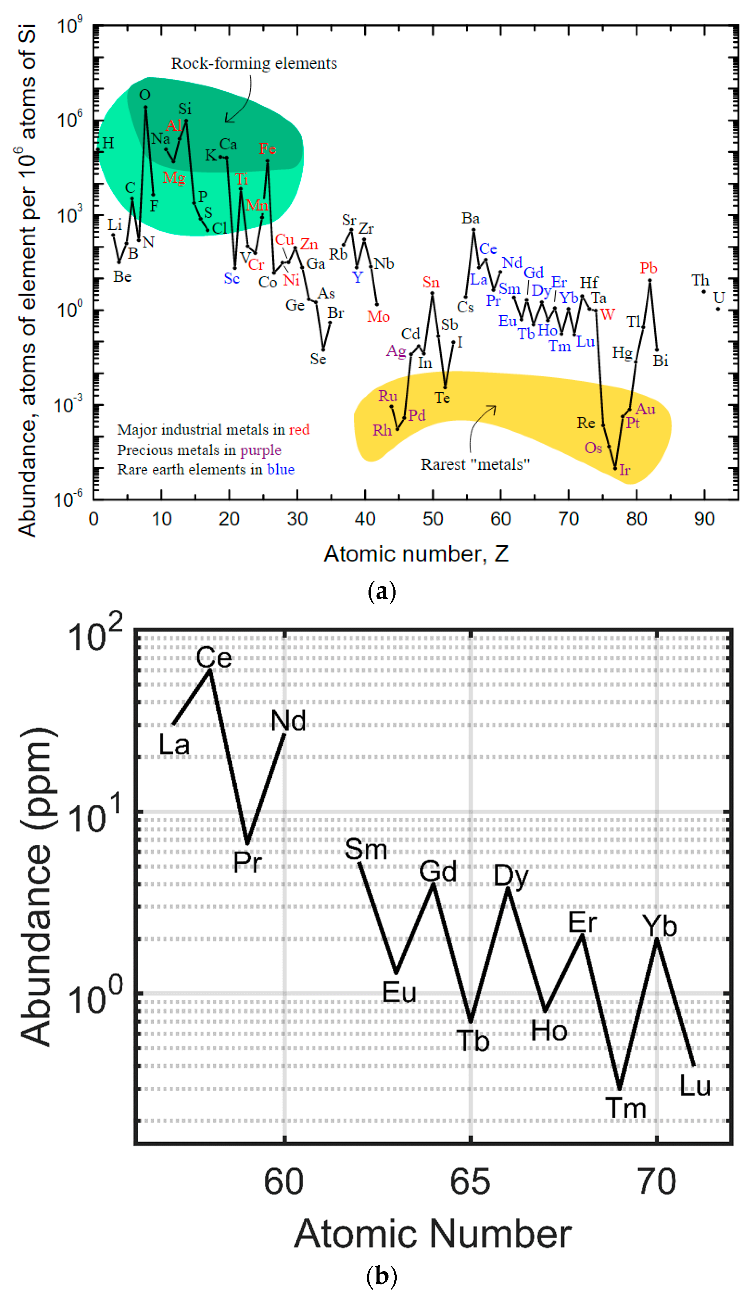 Minerals 08 00106 g002