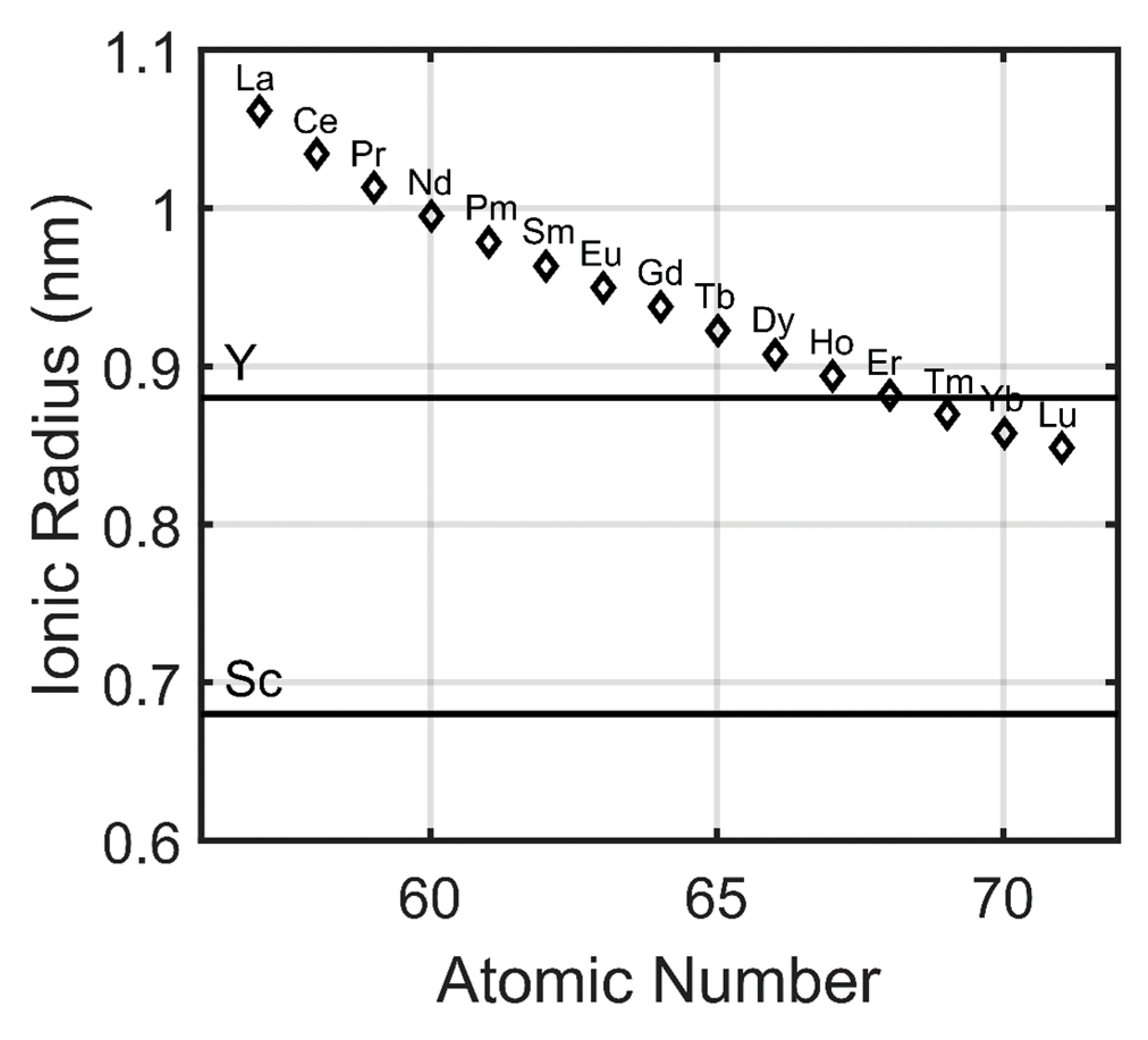 Minerals 08 00106 g003