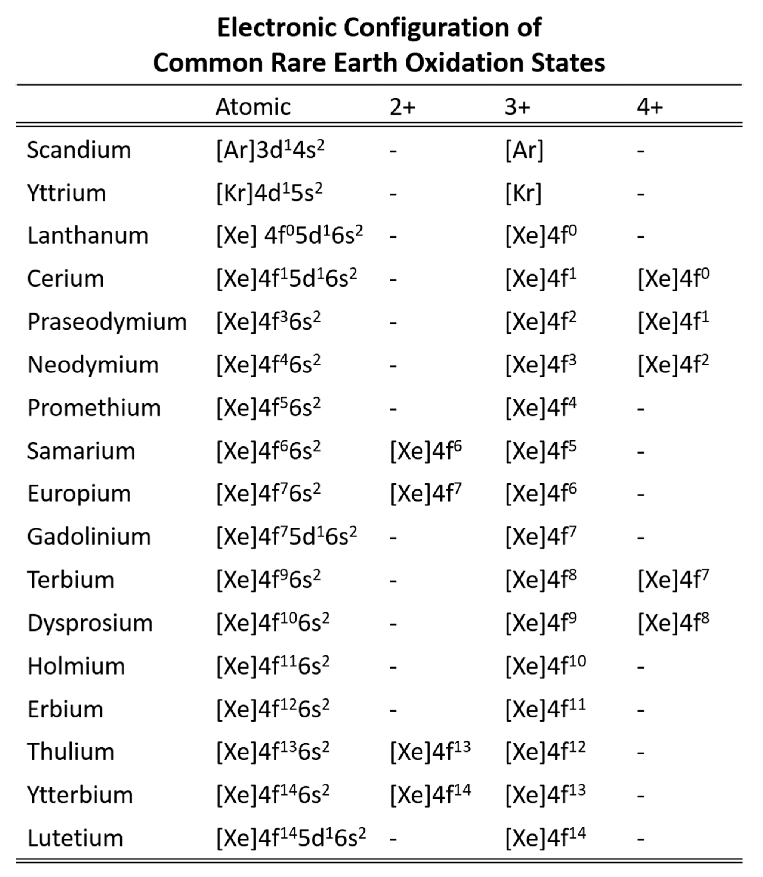 Minerals 08 00106 g004