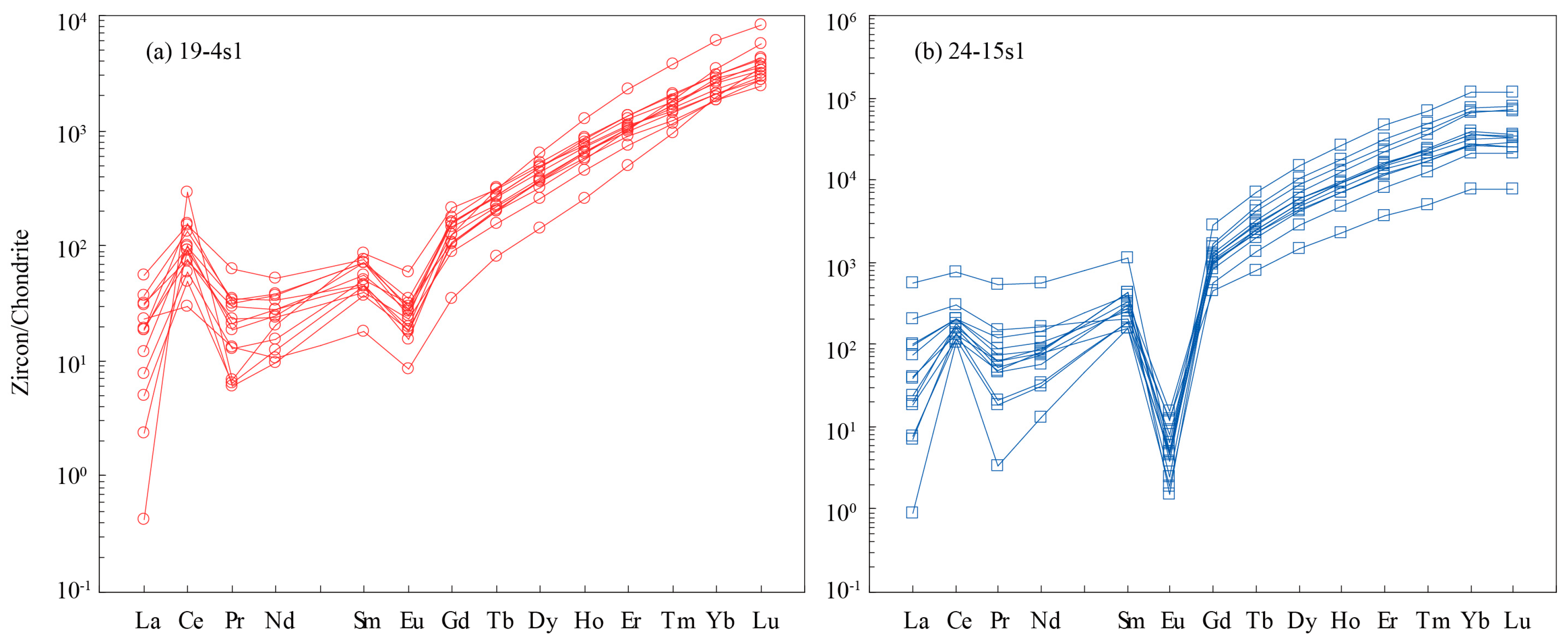 Minerals 08 00111 g007