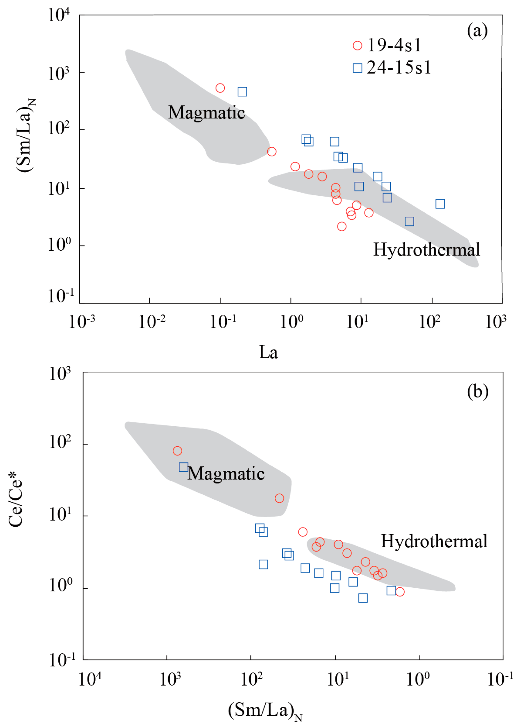 Minerals 08 00111 g008