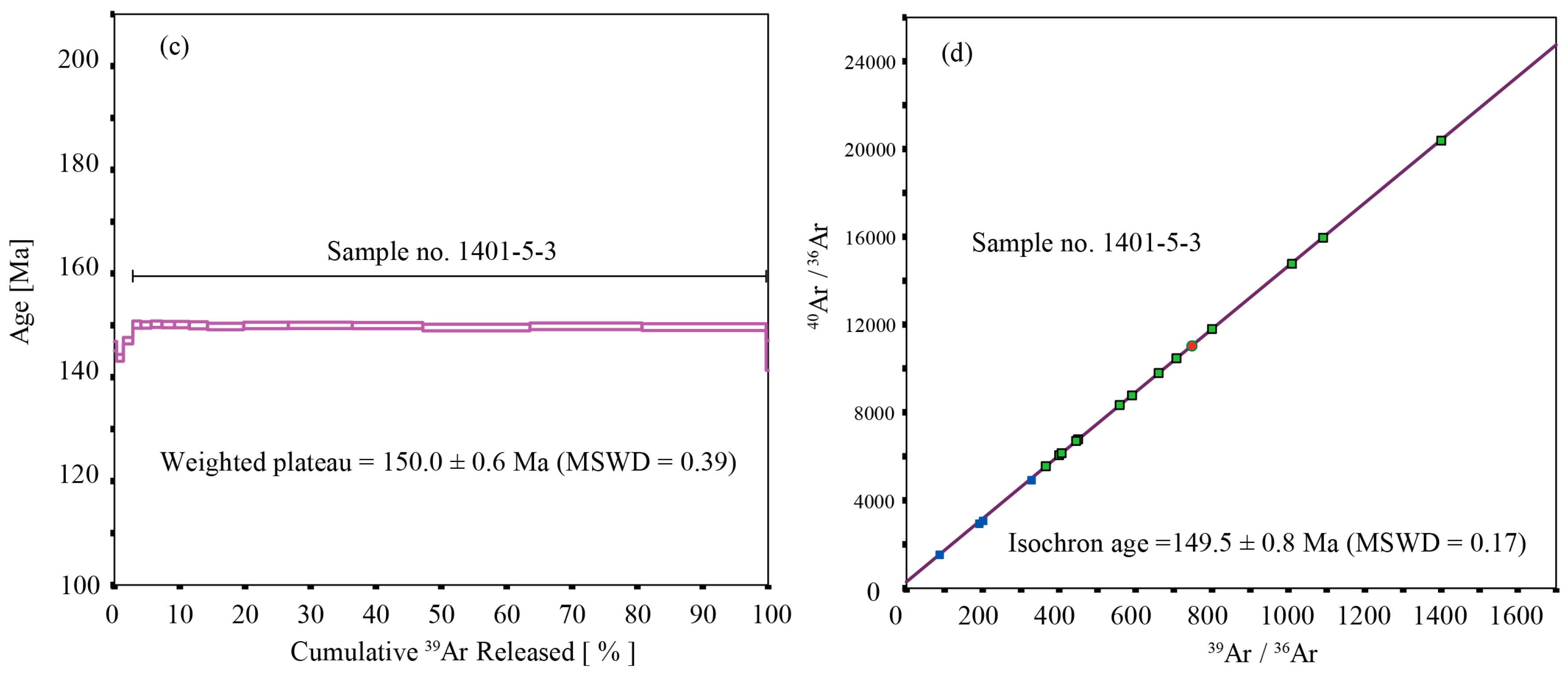 Minerals 08 00111 g009b