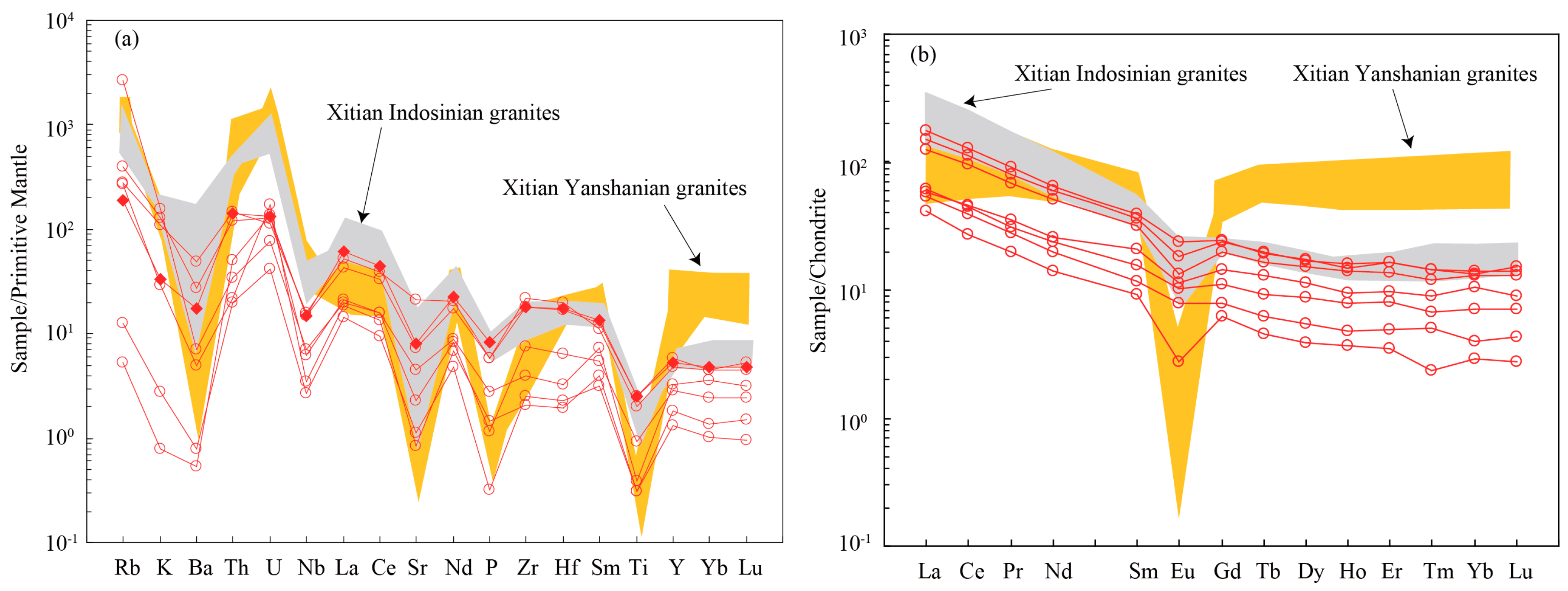 Minerals 08 00111 g010