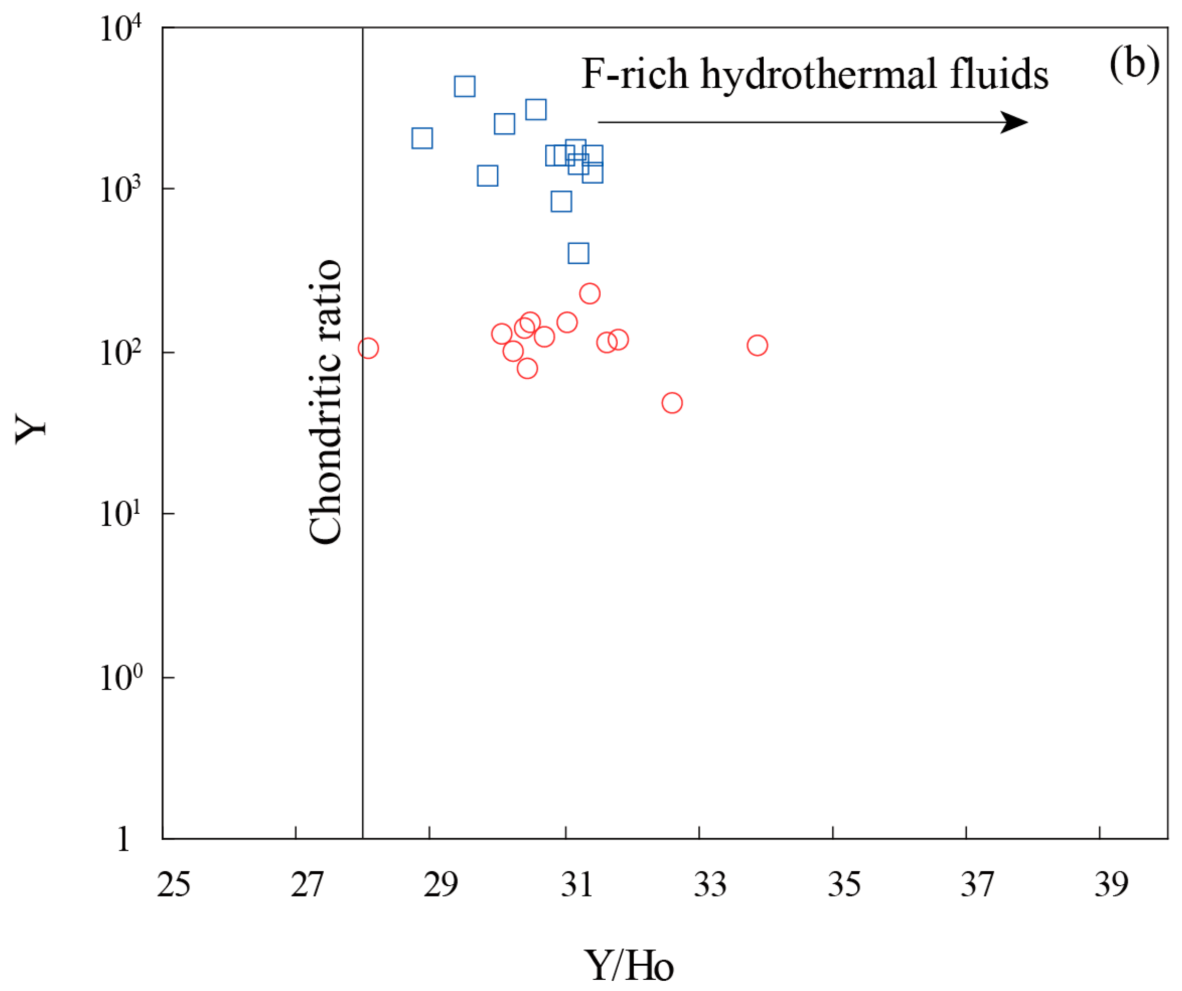 Minerals 08 00111 g011b