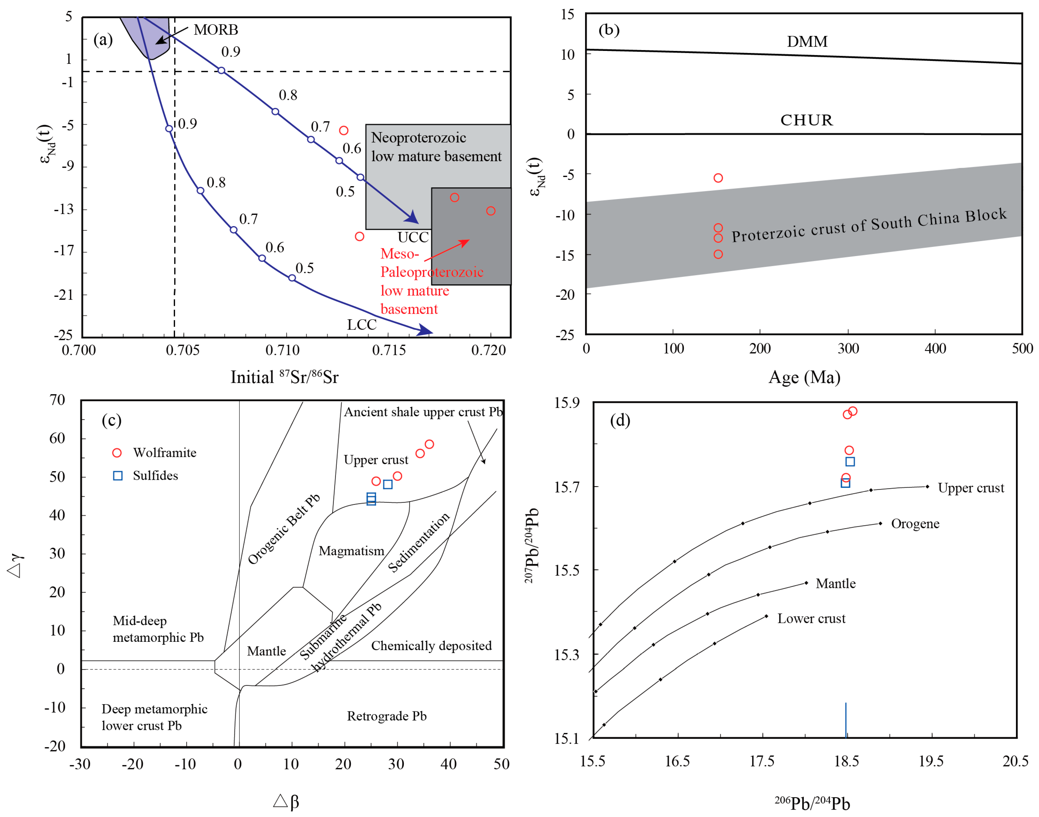 Minerals 08 00111 g012
