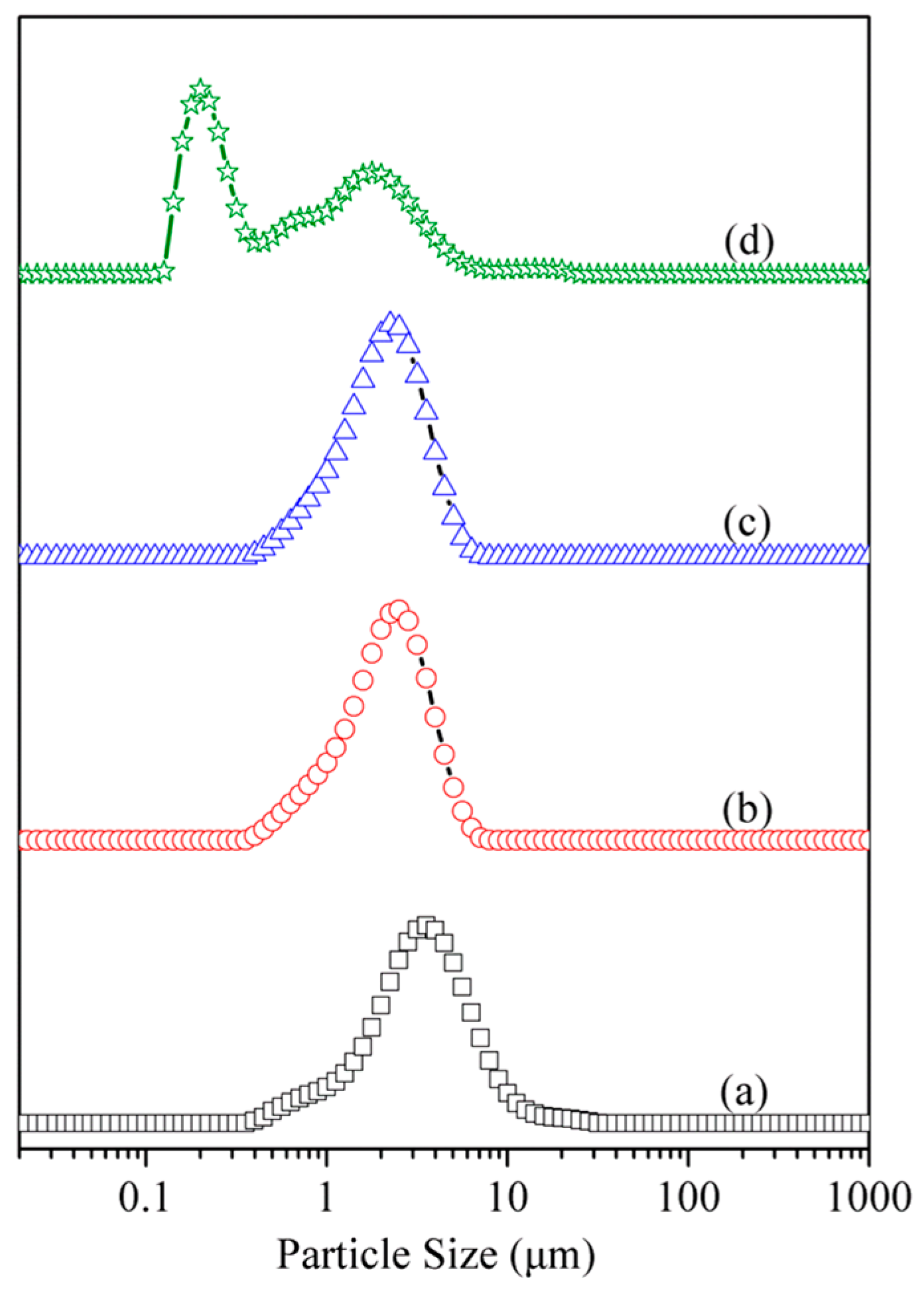 Minerals 08 00112 g005