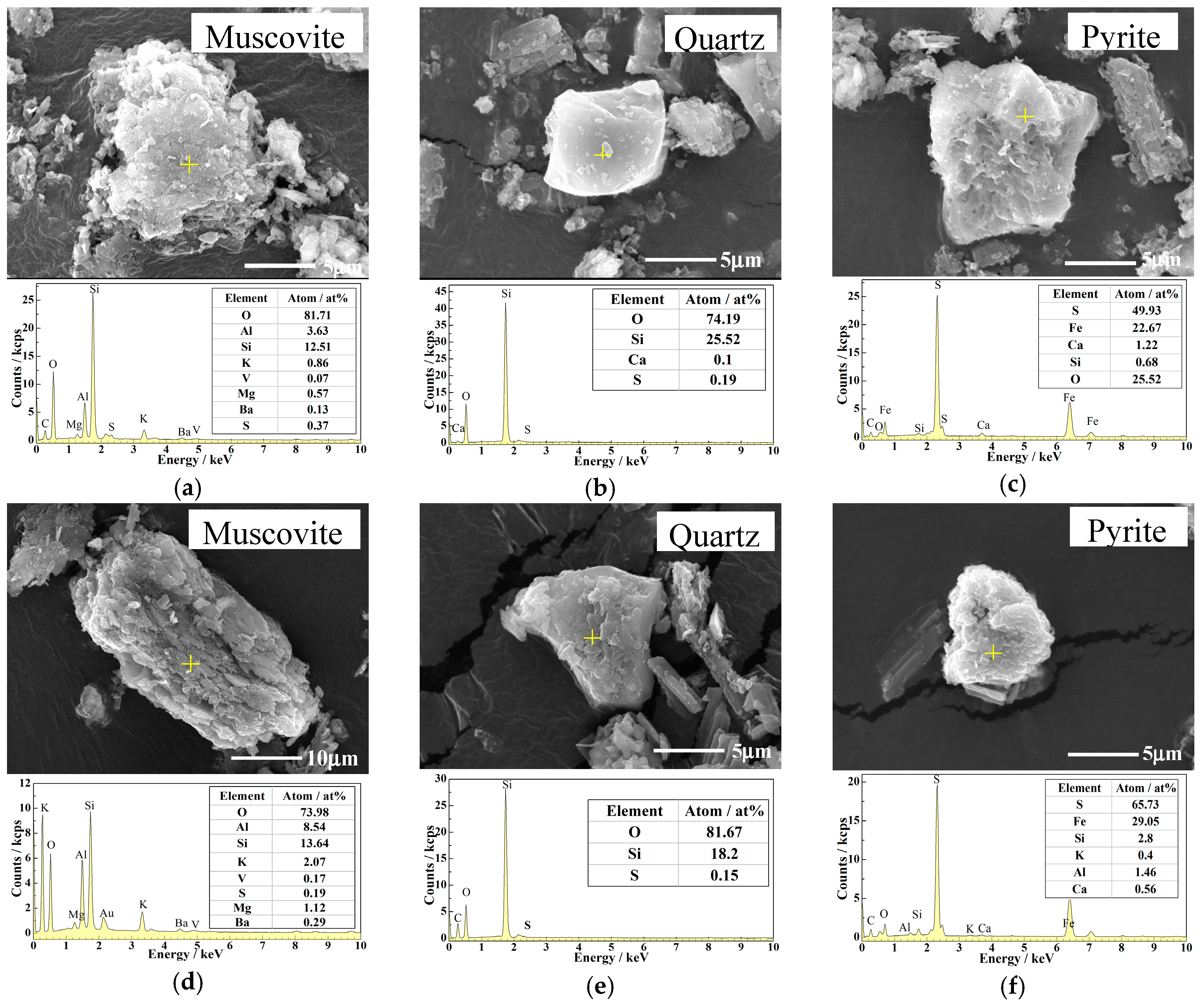 Minerals 08 00113 g005
