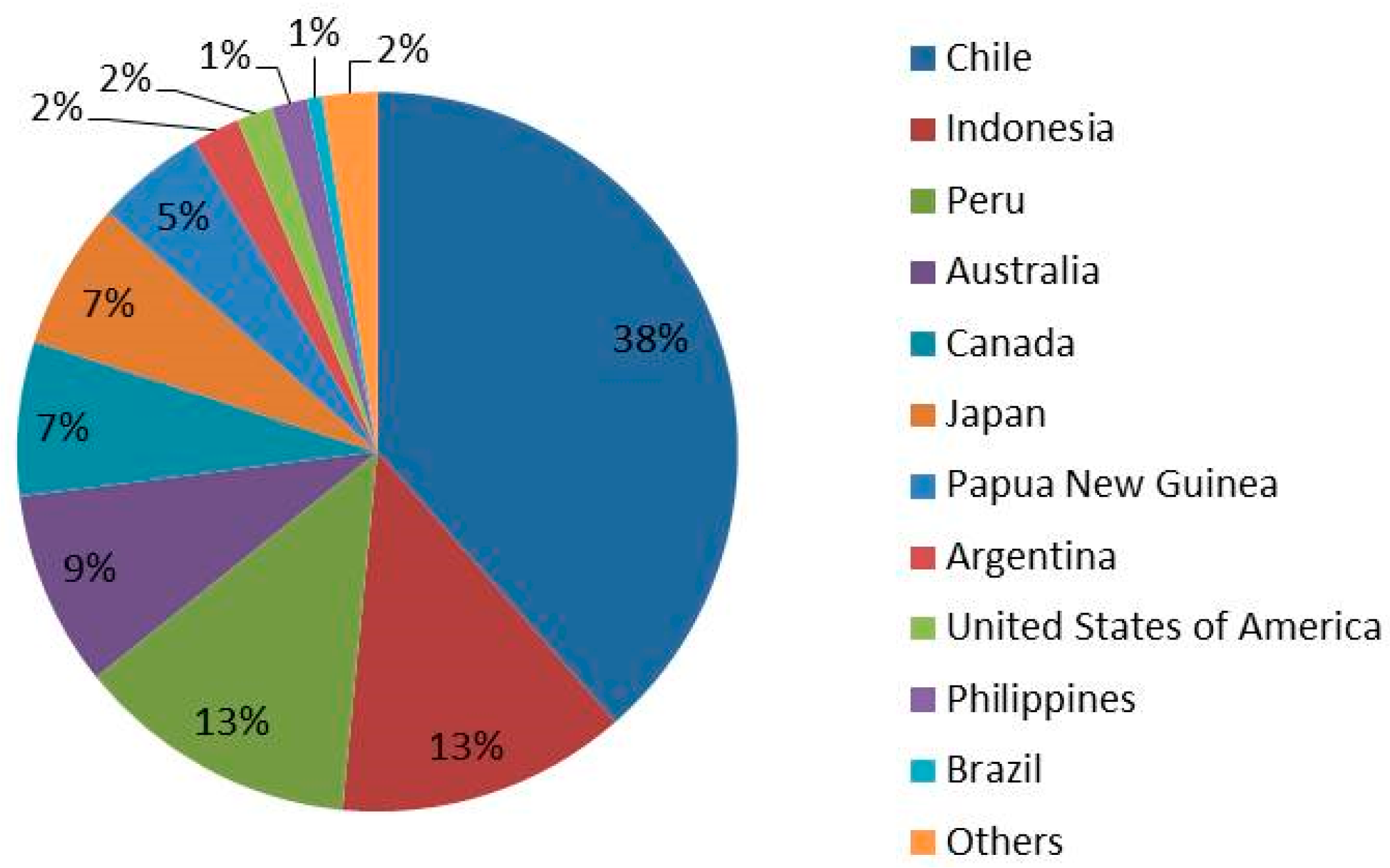 Minerals 08 00114 g005