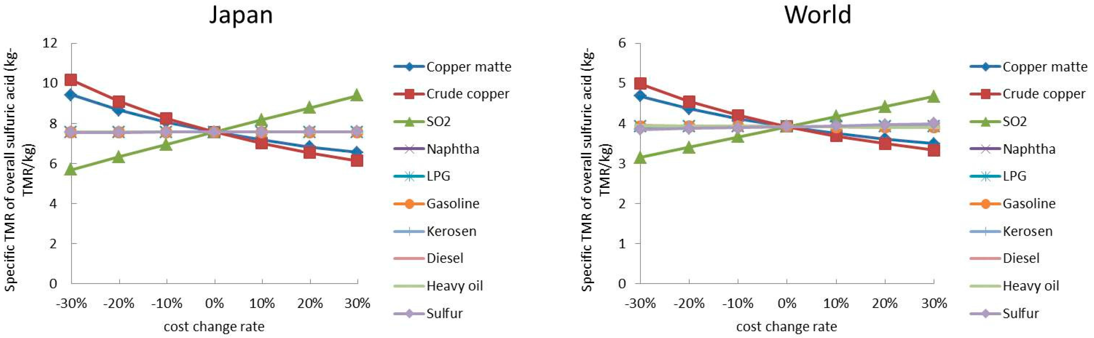 Minerals 08 00114 g006