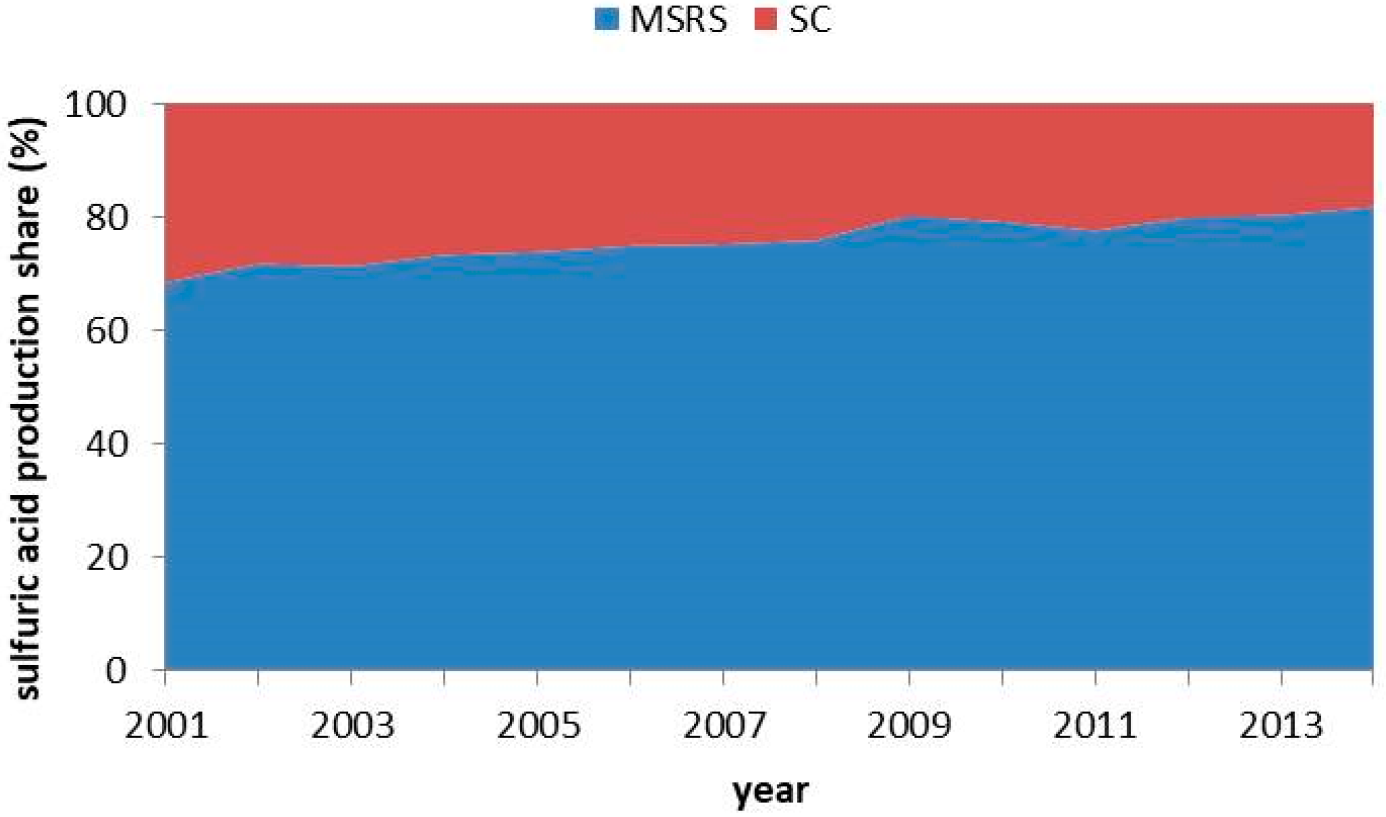 Minerals 08 00114 g007