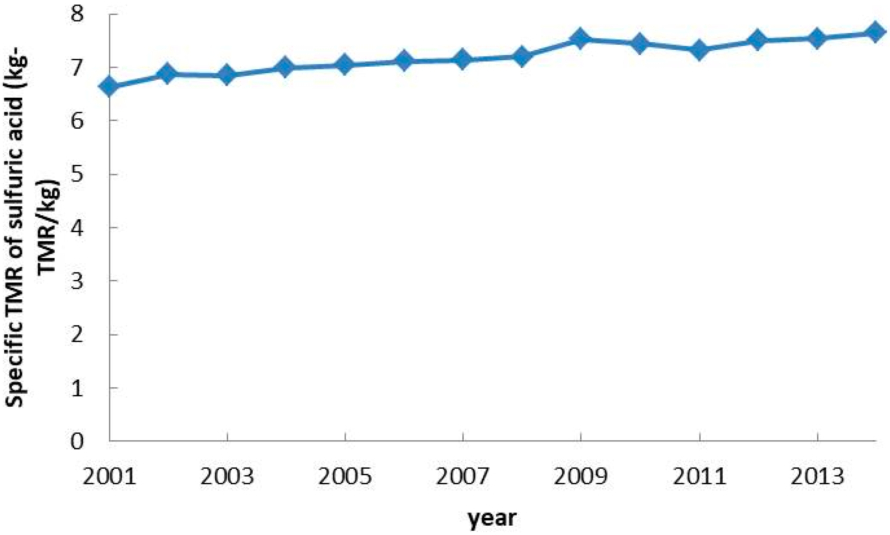 Minerals 08 00114 g008