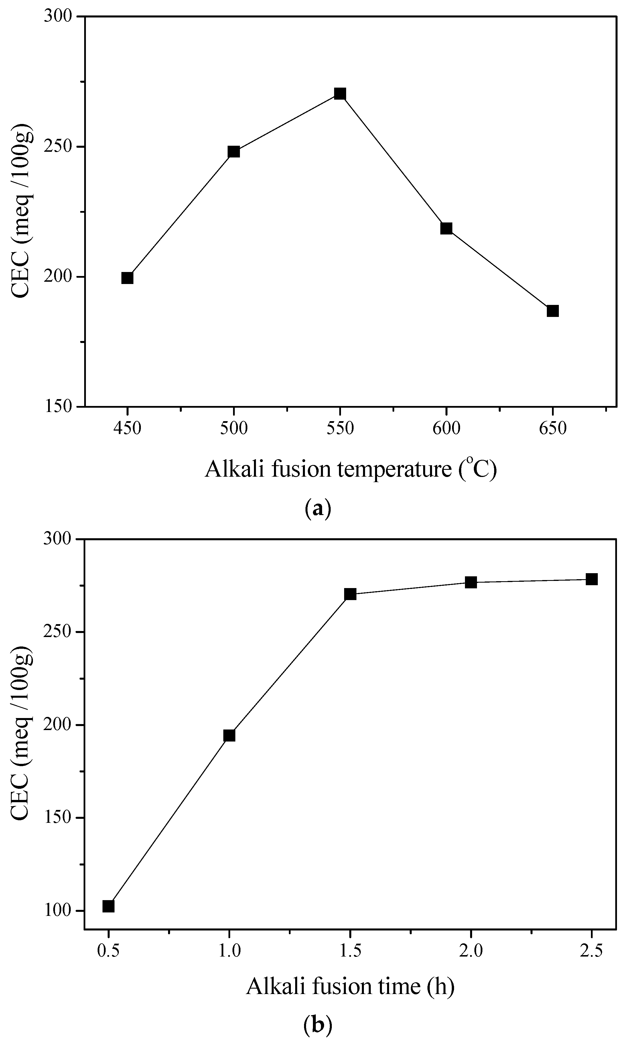 Minerals 08 00116 g003