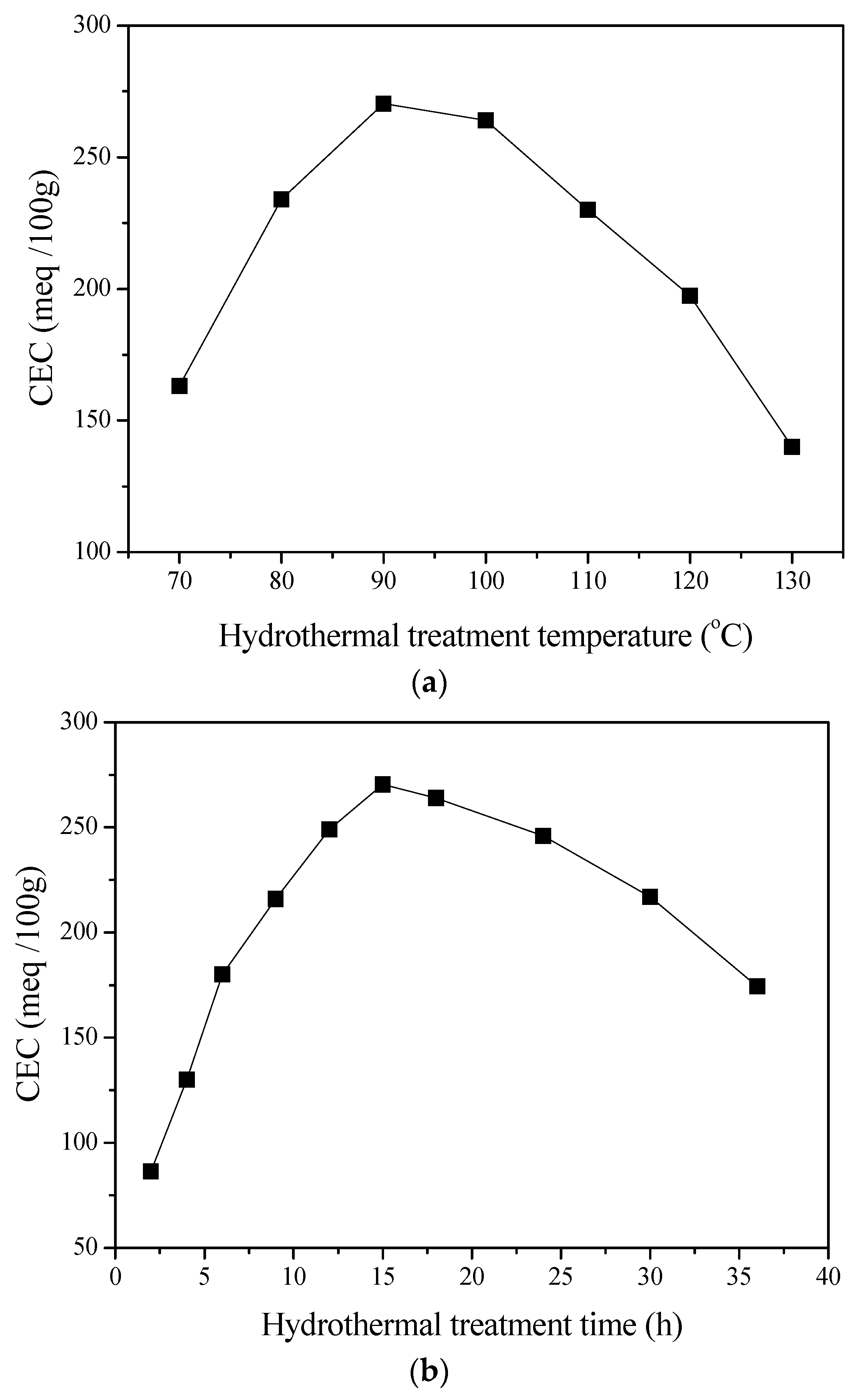 Minerals 08 00116 g004