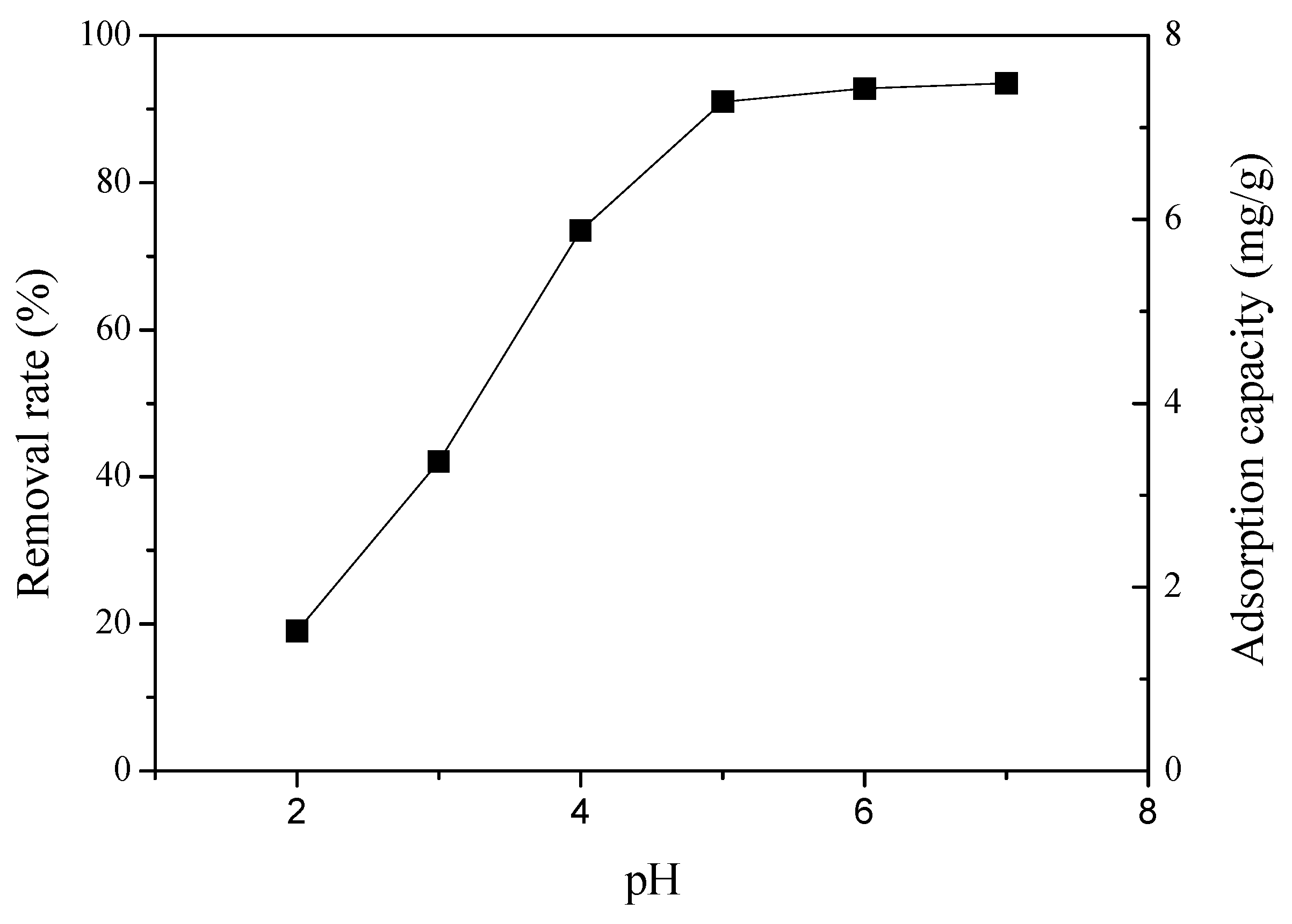 Minerals 08 00116 g006