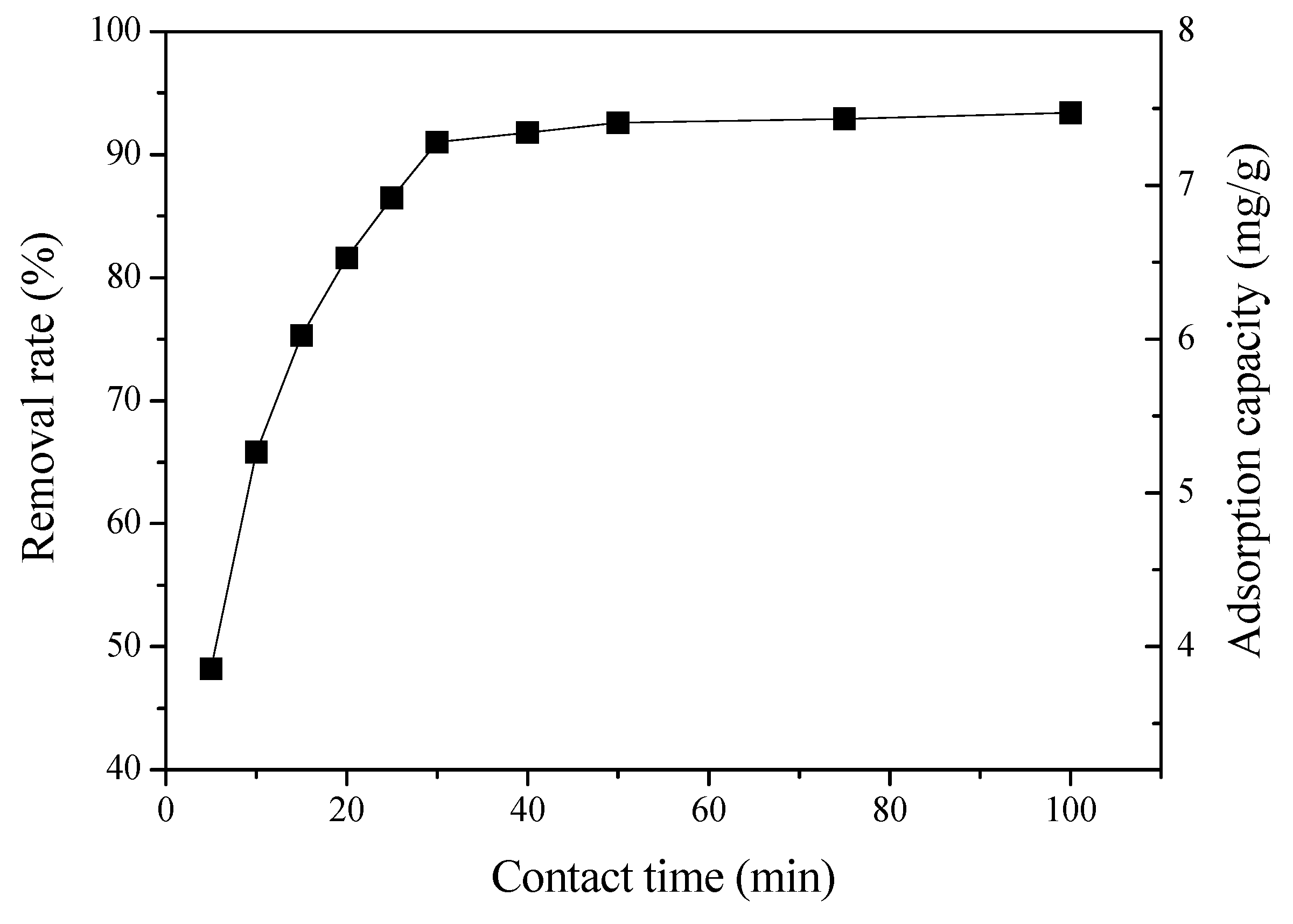Minerals 08 00116 g007