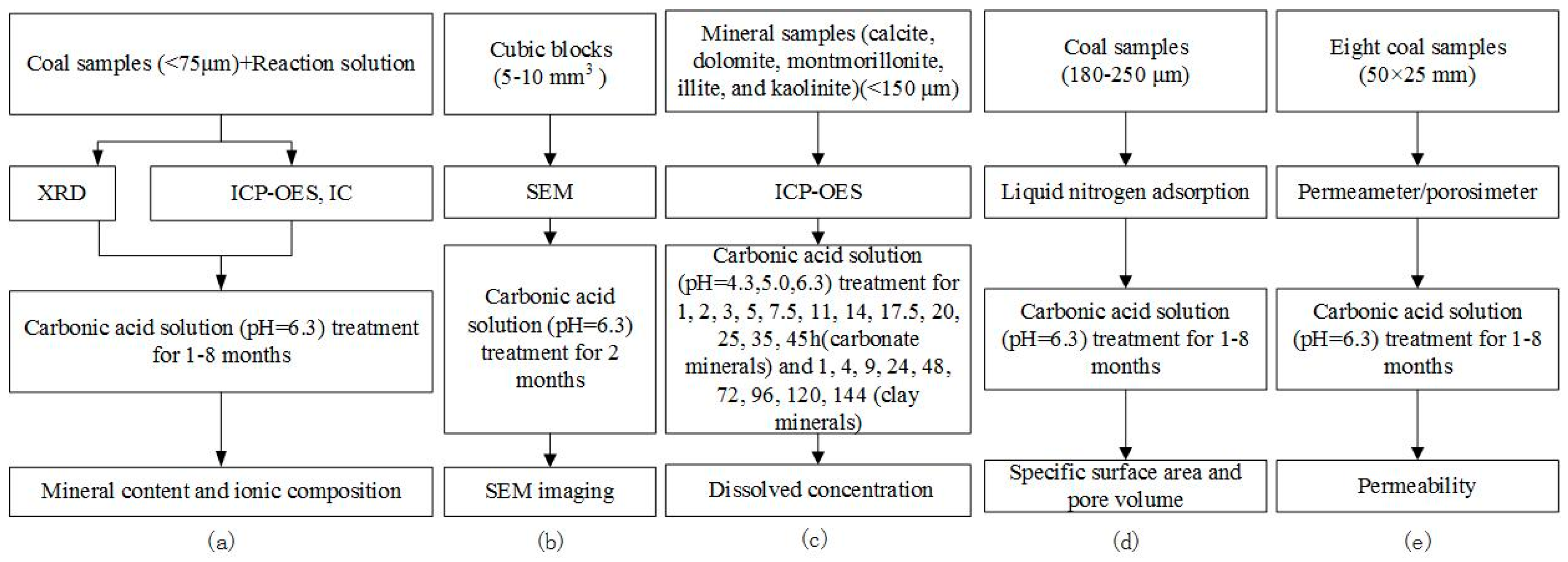 Minerals 08 00117 g002