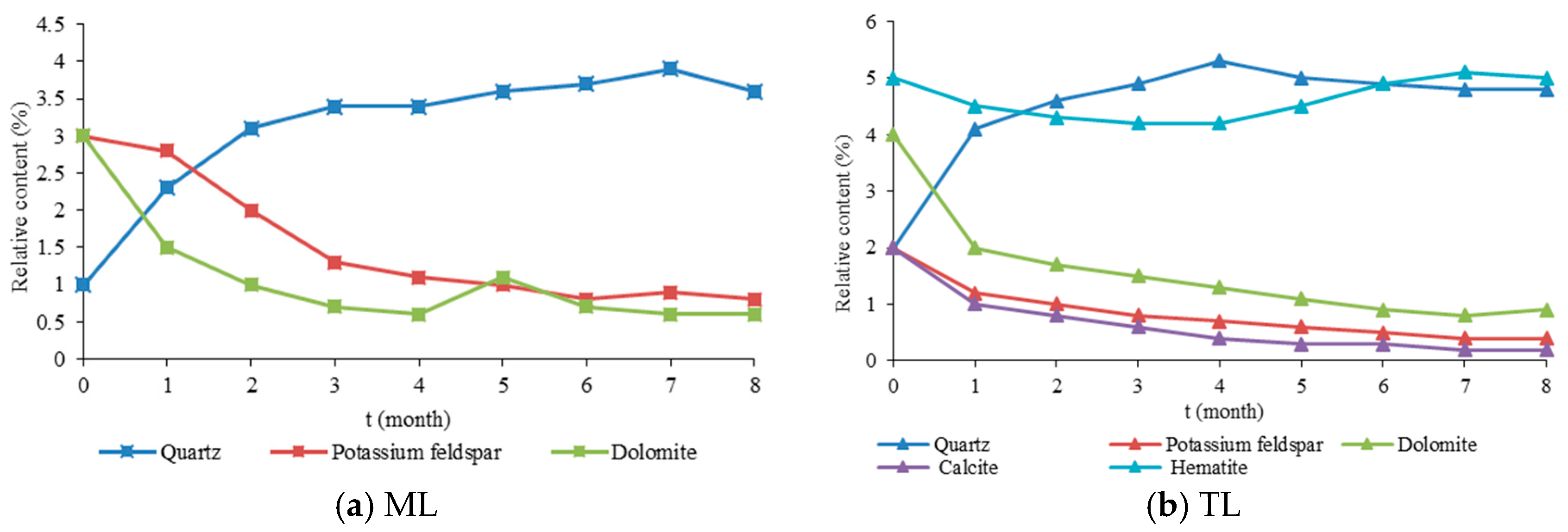 Minerals 08 00117 g004