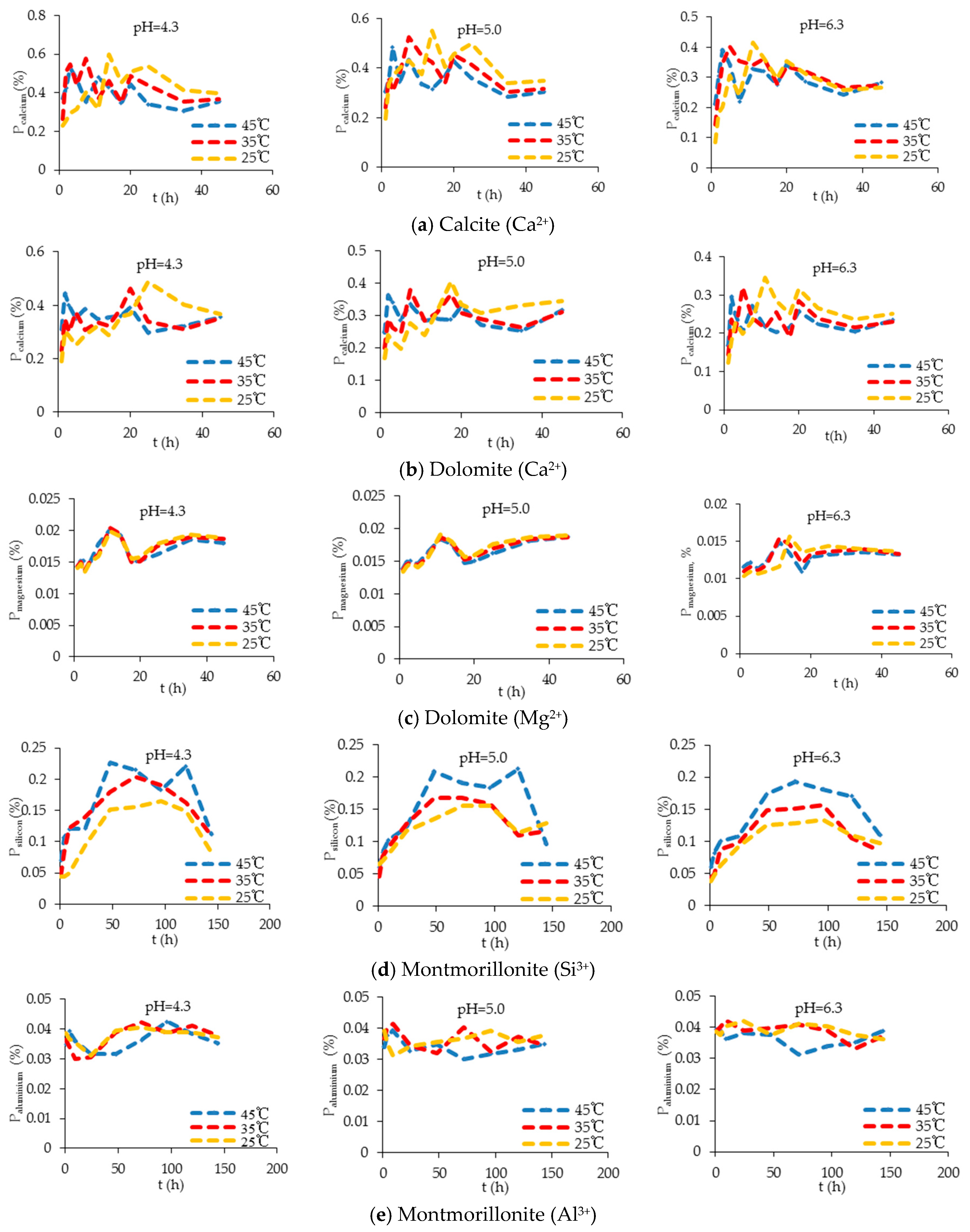 Minerals 08 00117 g006