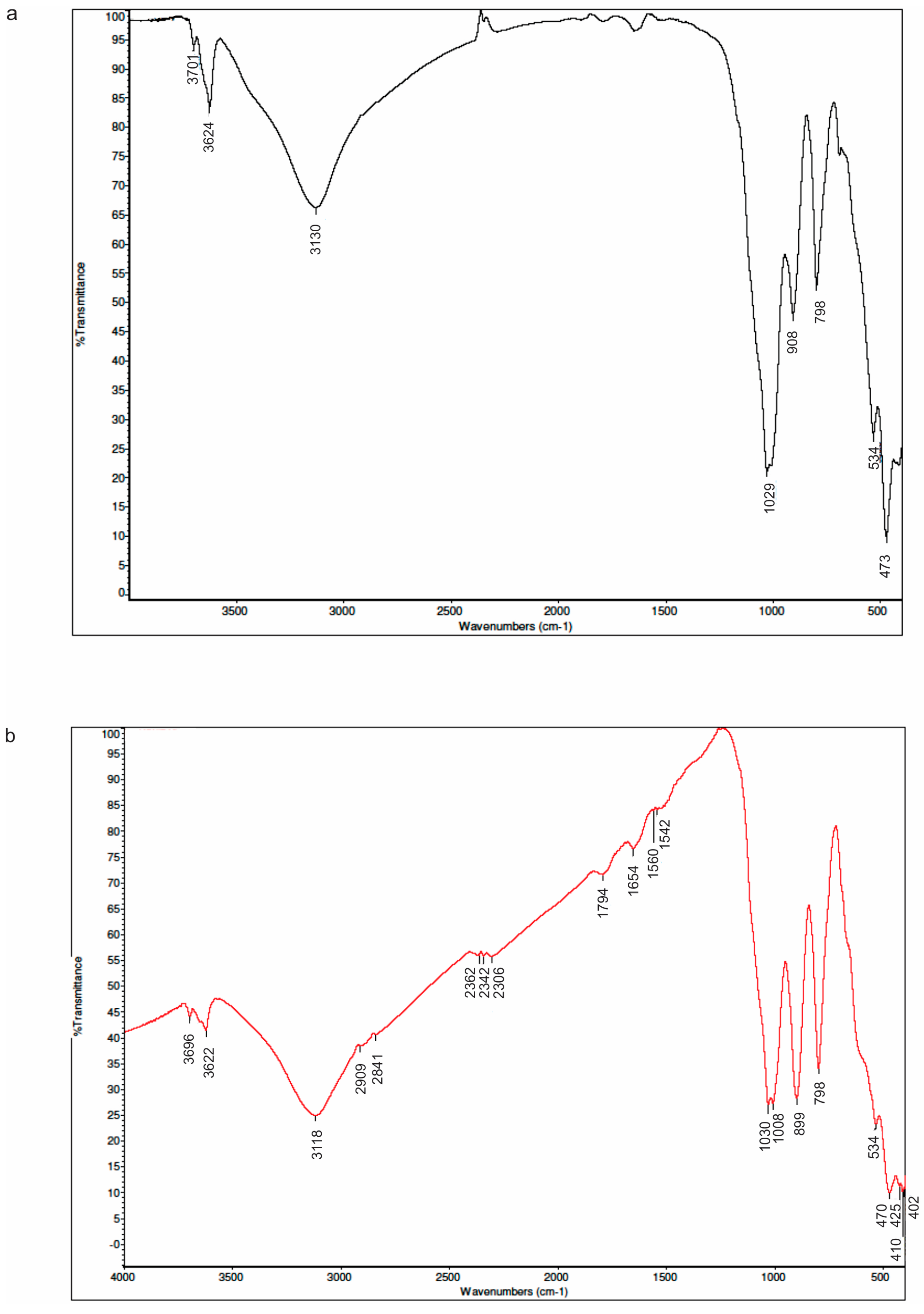 Minerals 08 00119 g002