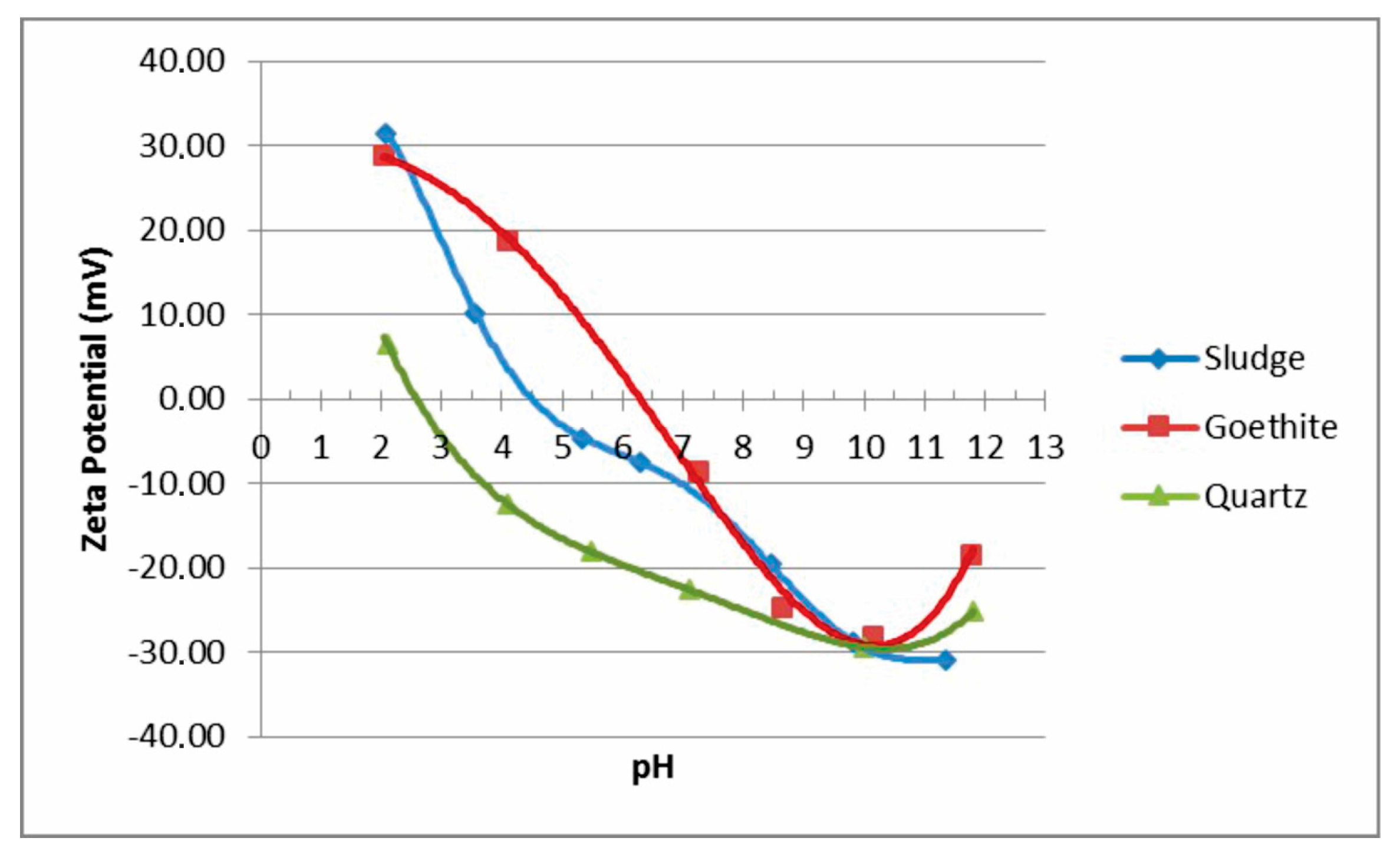 Minerals 08 00119 g009